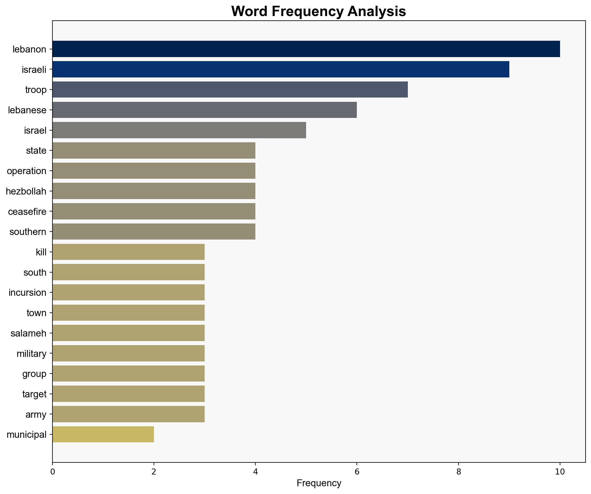 Israeli troops kill municipal worker in south Lebanon raid - BBC News - Image 3