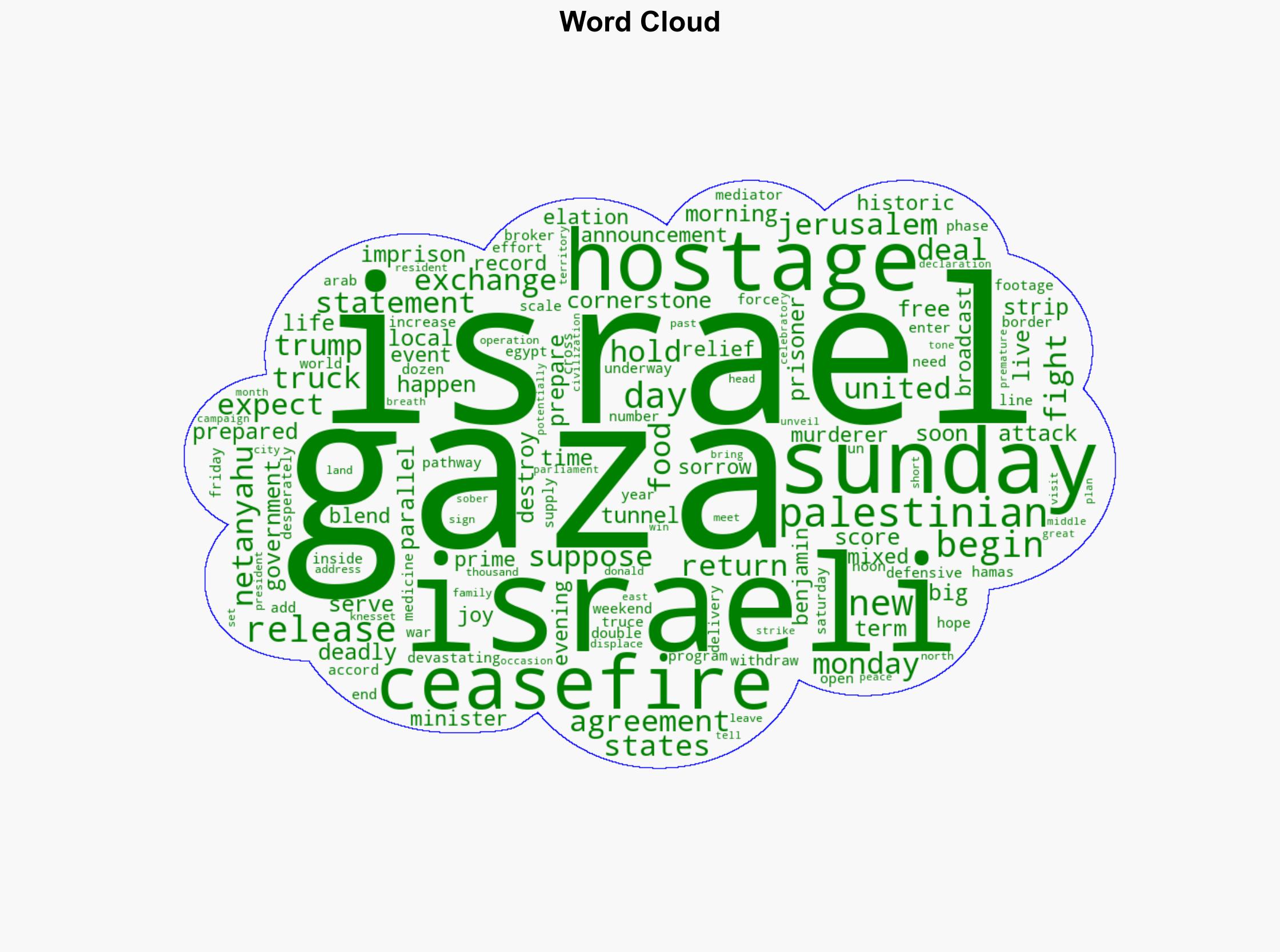 Israelis and Palestinians await hostage-prisoner swap with relief and elation - The Times of India - Image 1