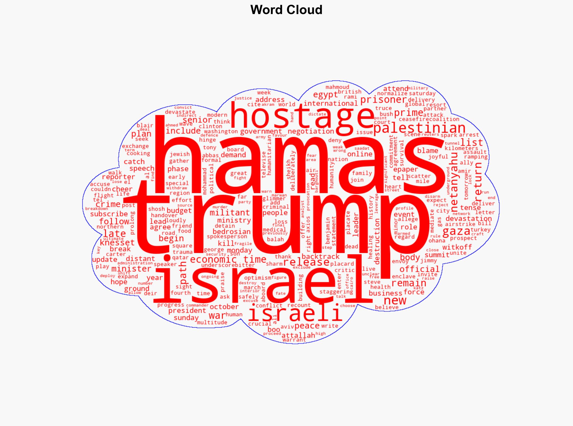 Israelis honour Trump as hostages return home two years after their capture - The Times of India - Image 1