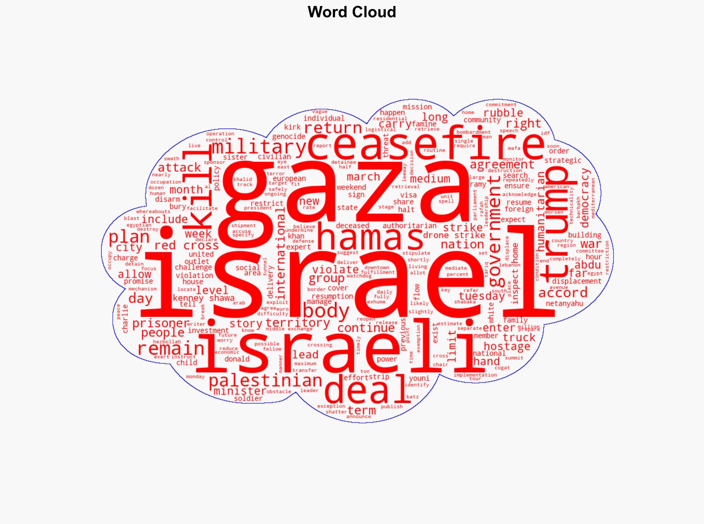 Israels Mounting Ceasefire Violations in Gaza - The Intercept - Image 1