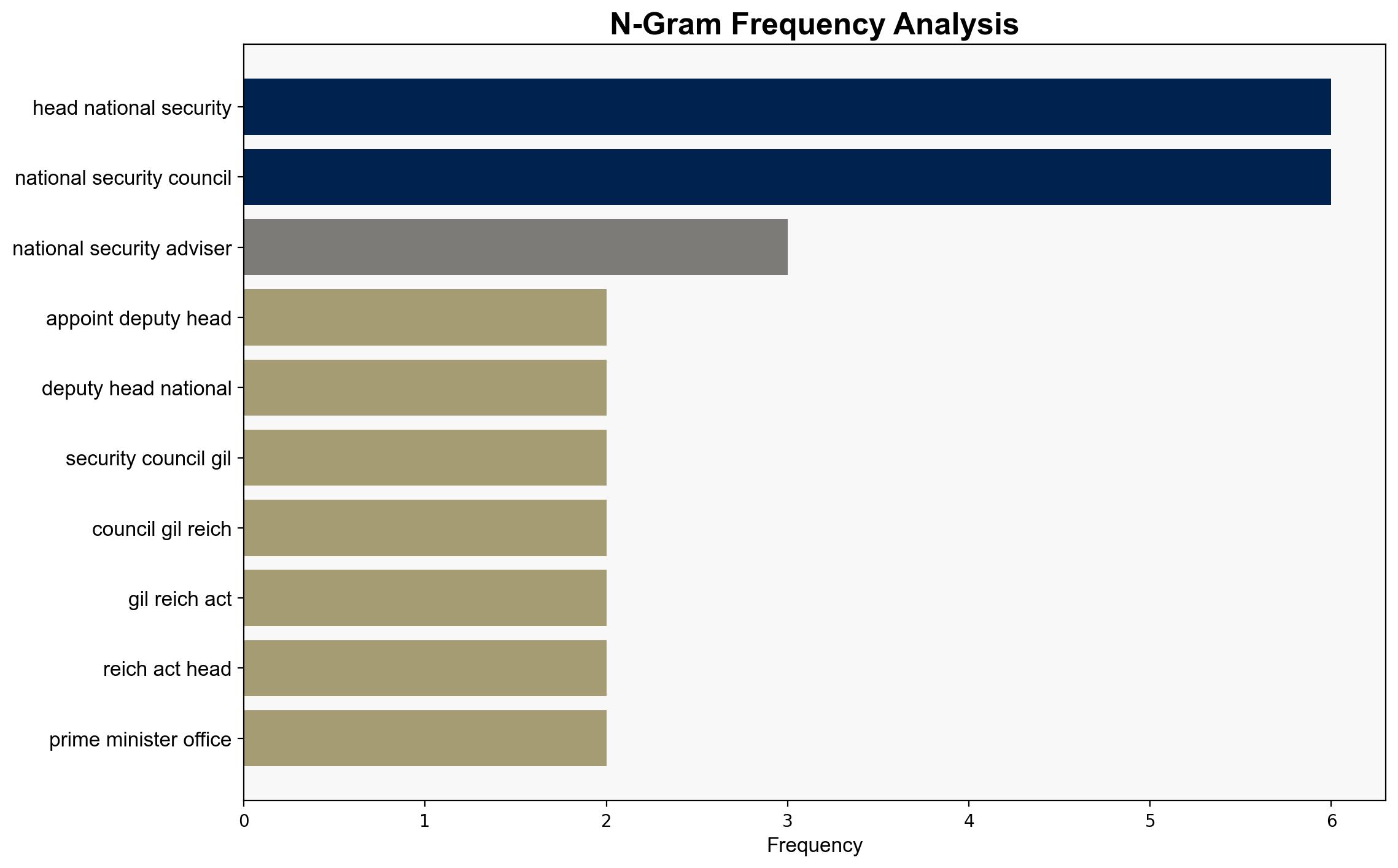 Israels Netanyahu fires national security chief Tzachi Hanegbi - Al Jazeera English - Image 4