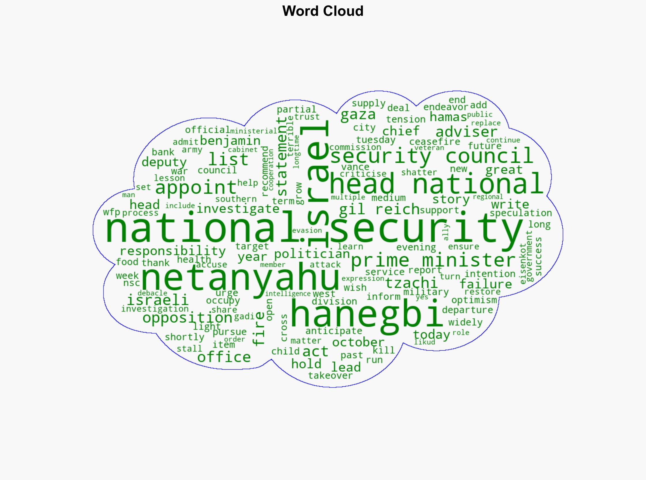 Israels Netanyahu fires national security chief Tzachi Hanegbi - Al Jazeera English - Image 1