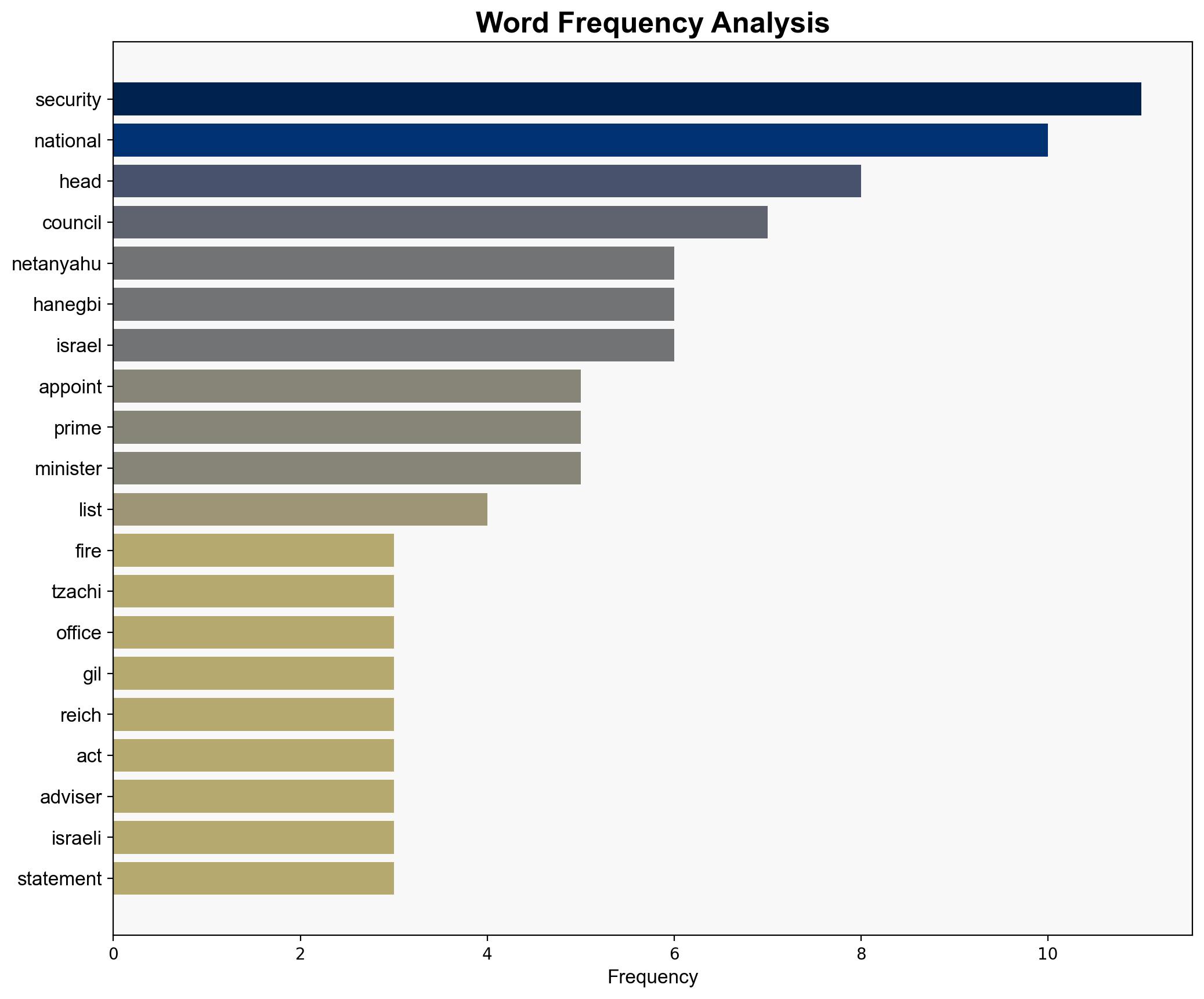 Israels Netanyahu fires national security chief Tzachi Hanegbi - Al Jazeera English - Image 3