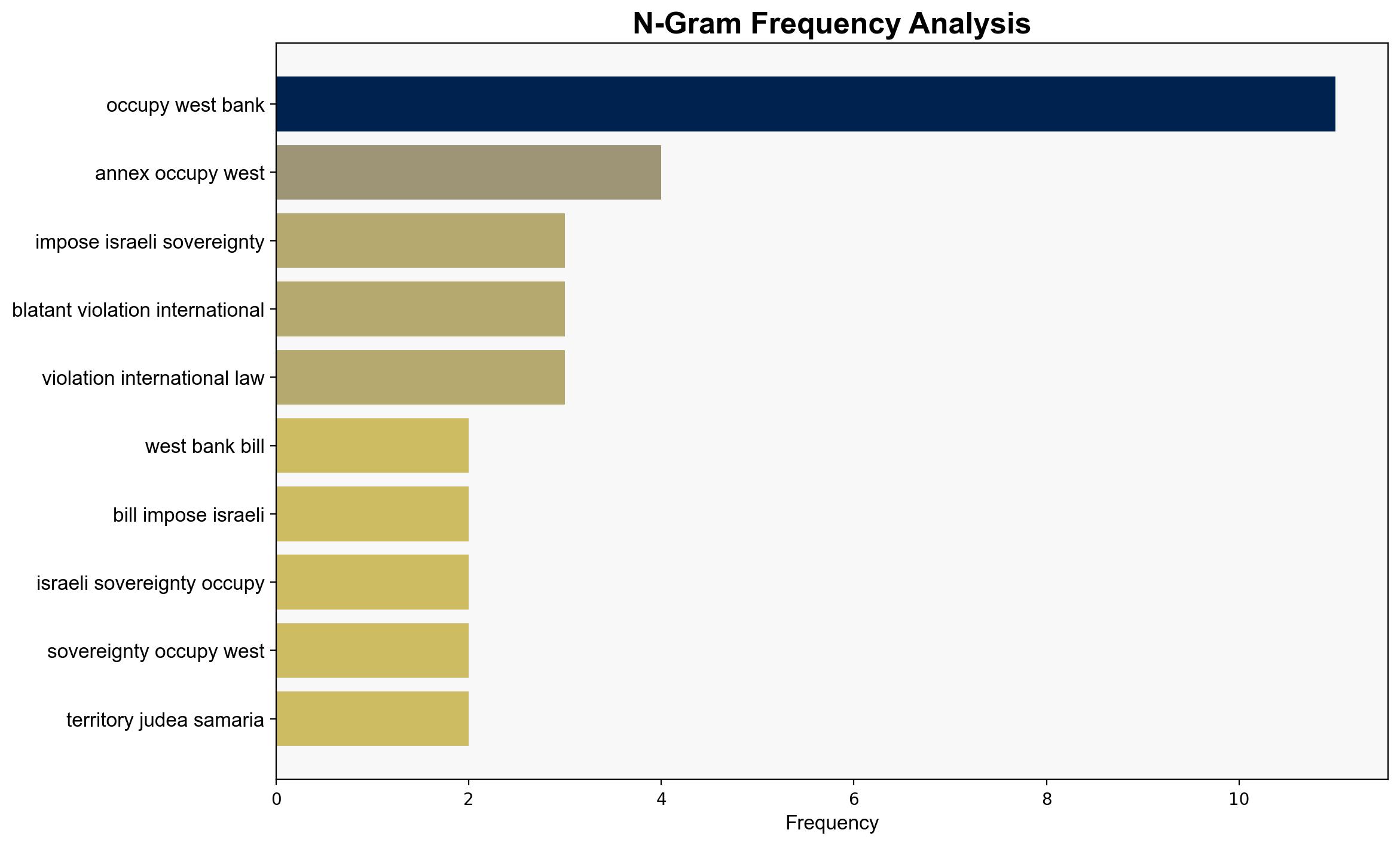 Israels parliament advances bill to annex occupied West Bank - Al Jazeera English - Image 4
