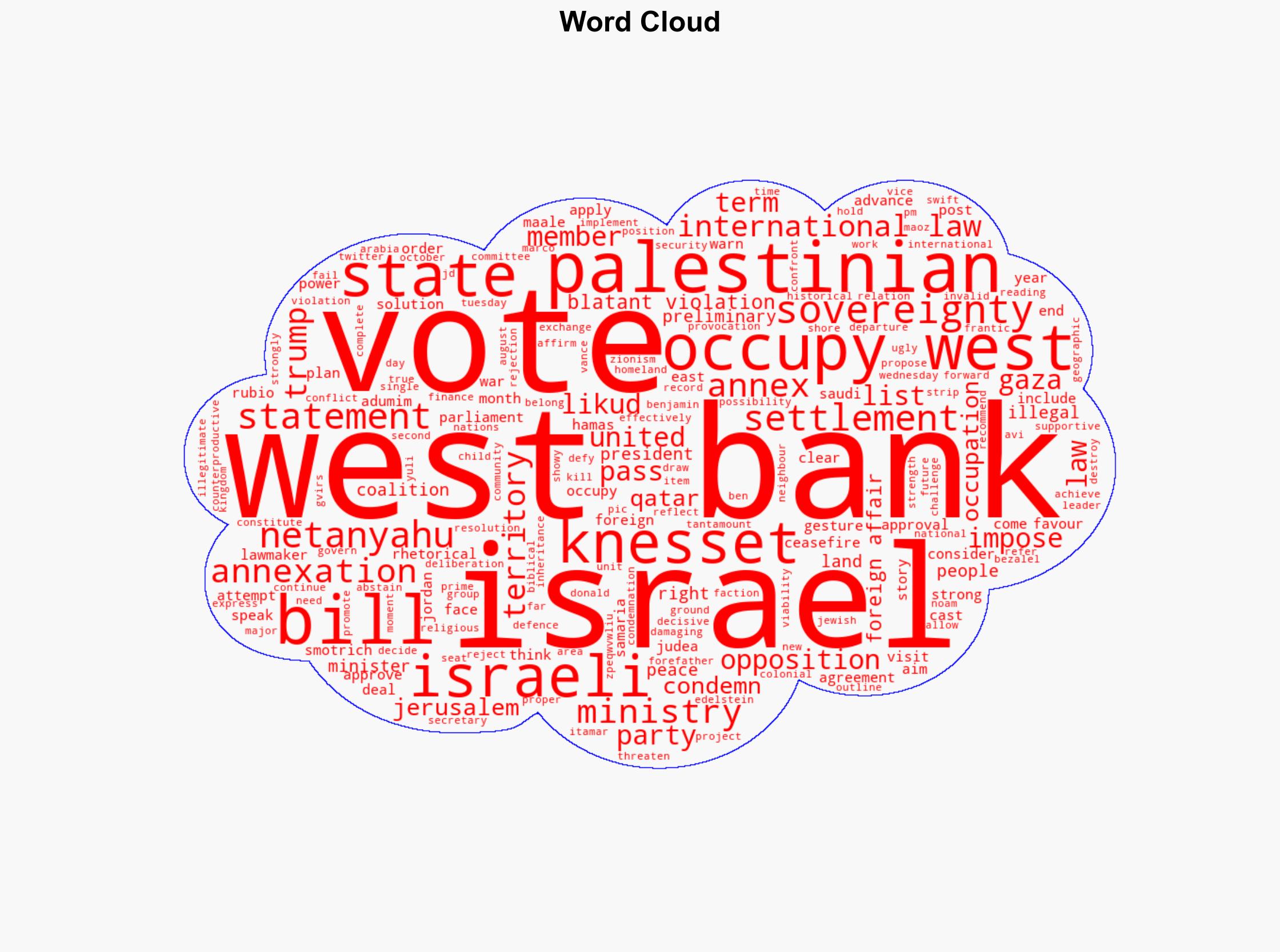 Israels parliament advances bill to annex occupied West Bank - Al Jazeera English - Image 1