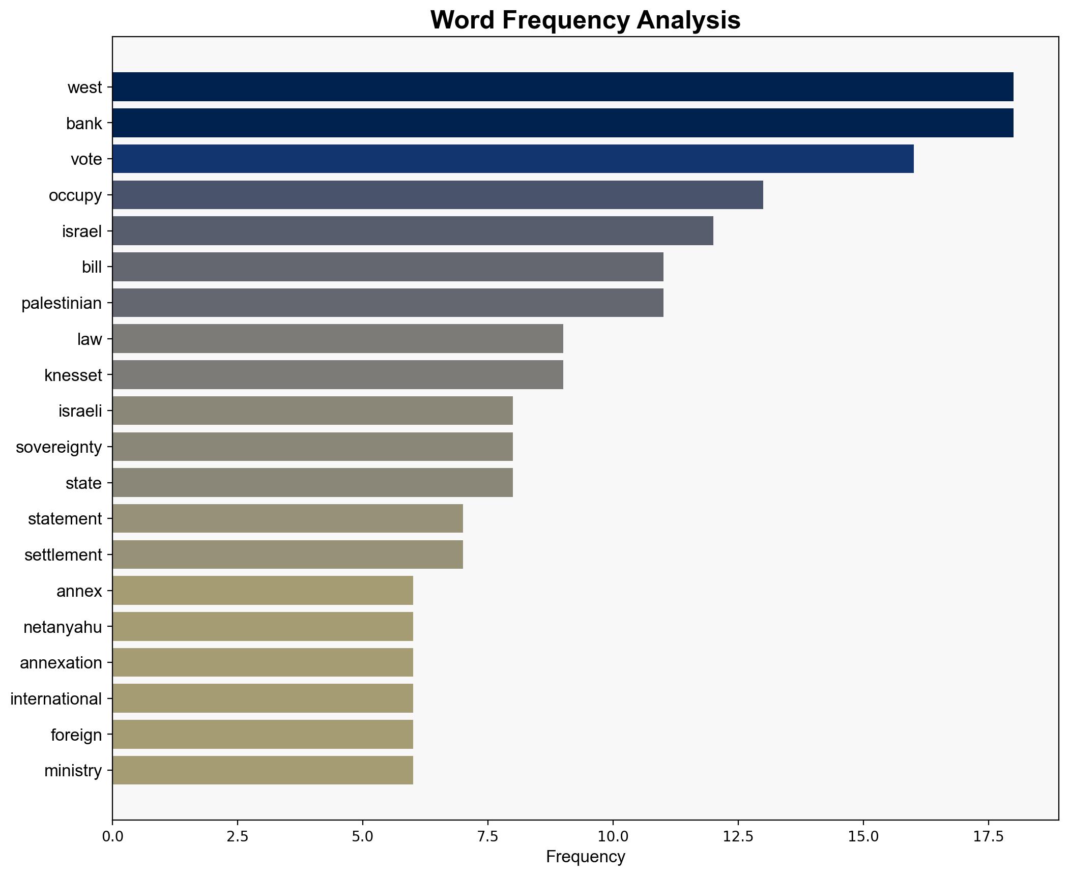 Israels parliament advances bill to annex occupied West Bank - Al Jazeera English - Image 3