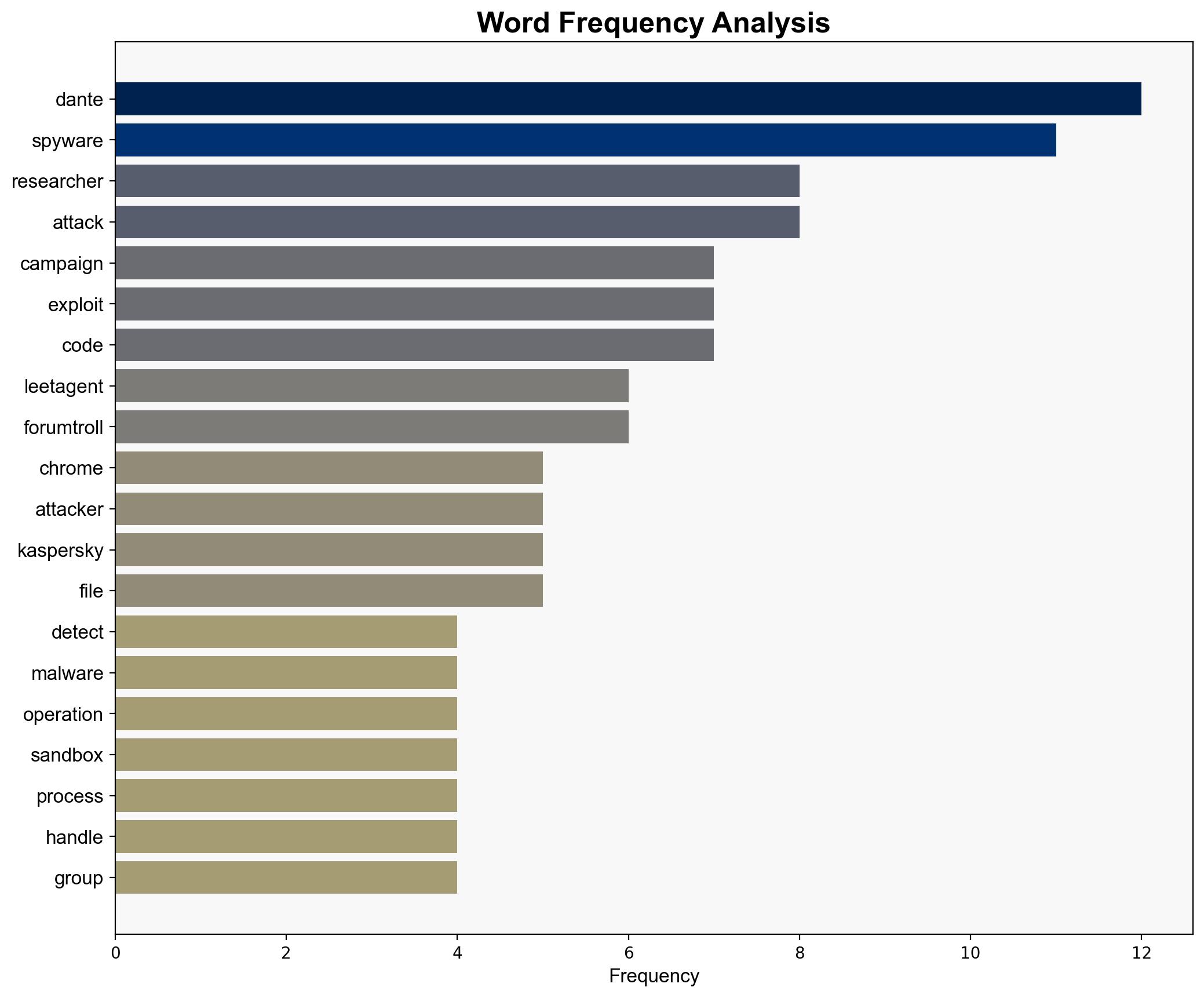 Italian-made spyware Dante linked to Chrome zero-day exploitation campaign - Help Net Security - Image 3