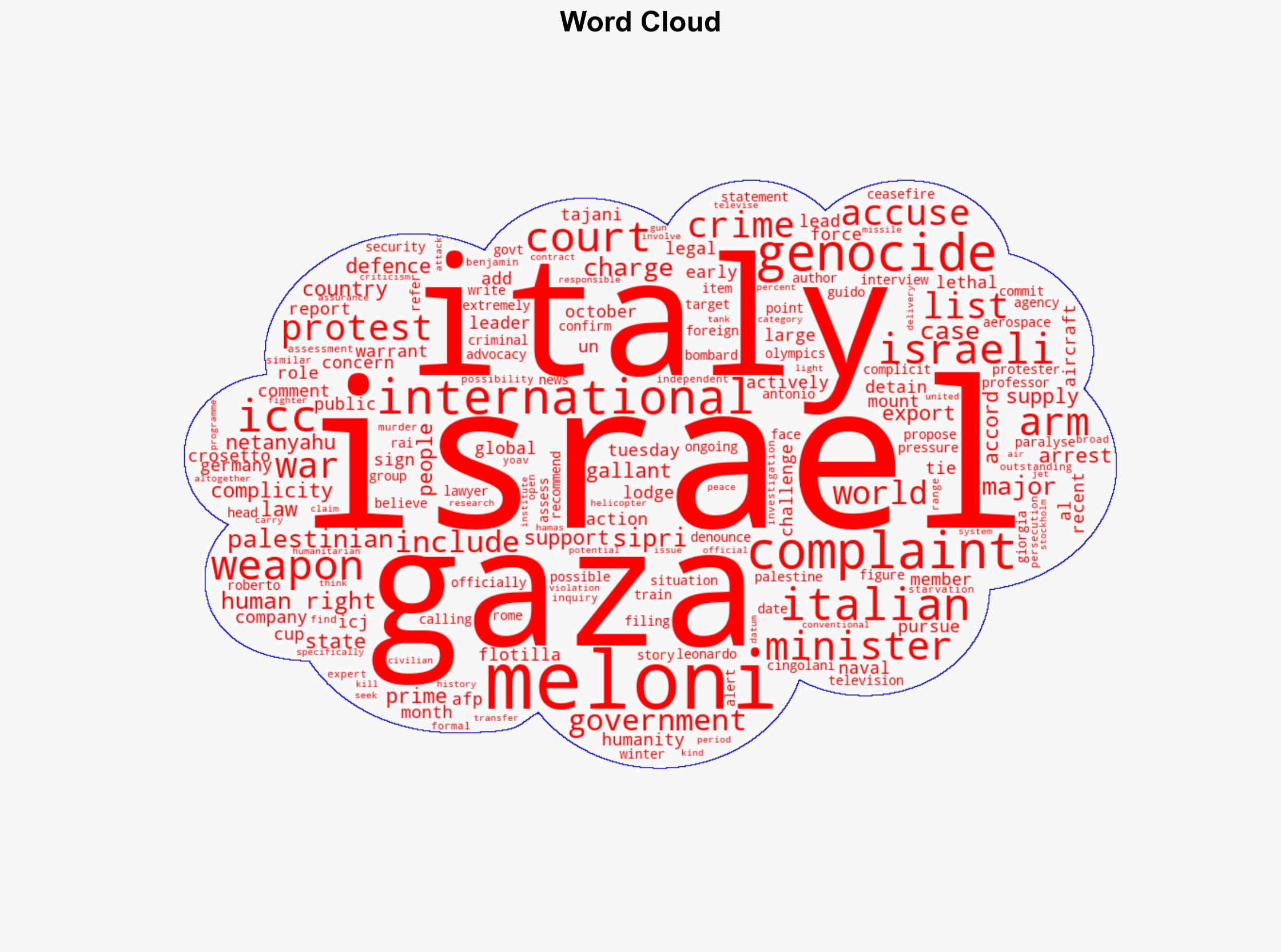 Italys Meloni says ICC complaint accuses her of Gaza genocide complicity - Al Jazeera English - Image 1