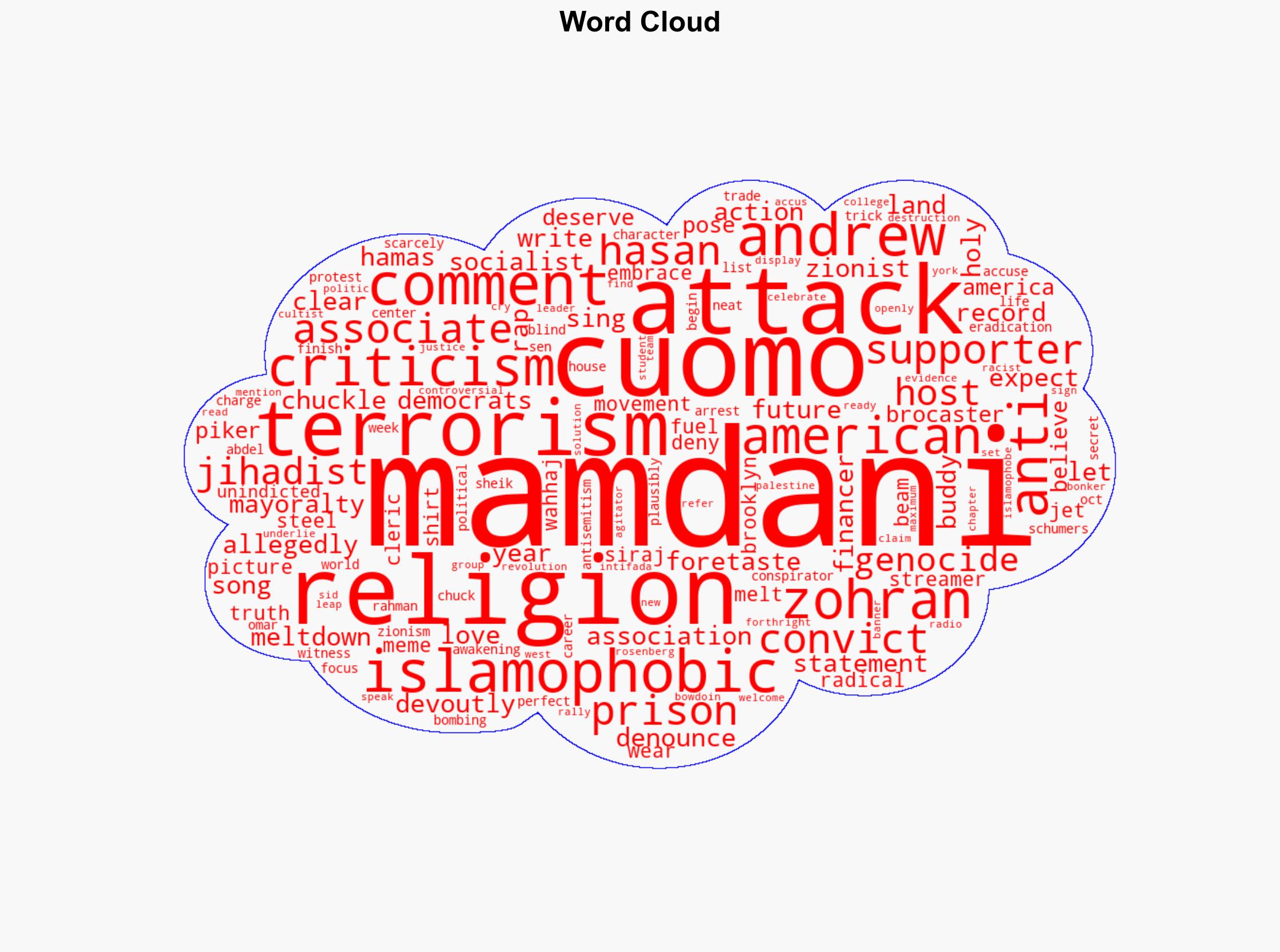 Its not Islamophobic to notice Mamdani hates Israel and the West - New York Post - Image 1