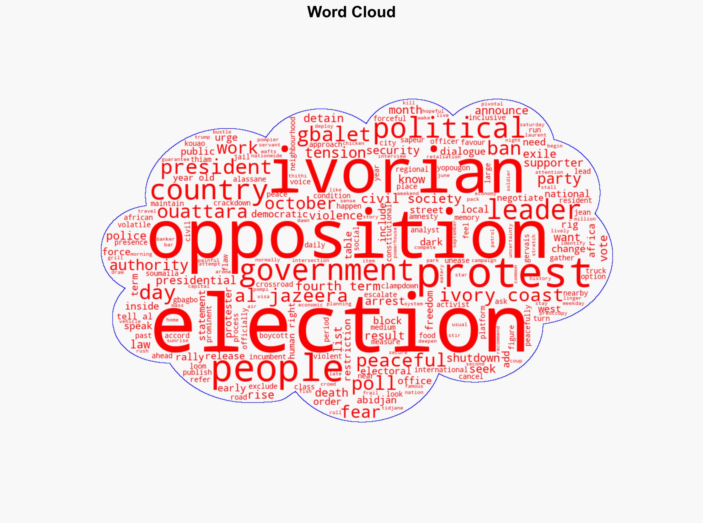 Ivorians protest flawed and rigged system as pivotal election looms - Al Jazeera English - Image 1