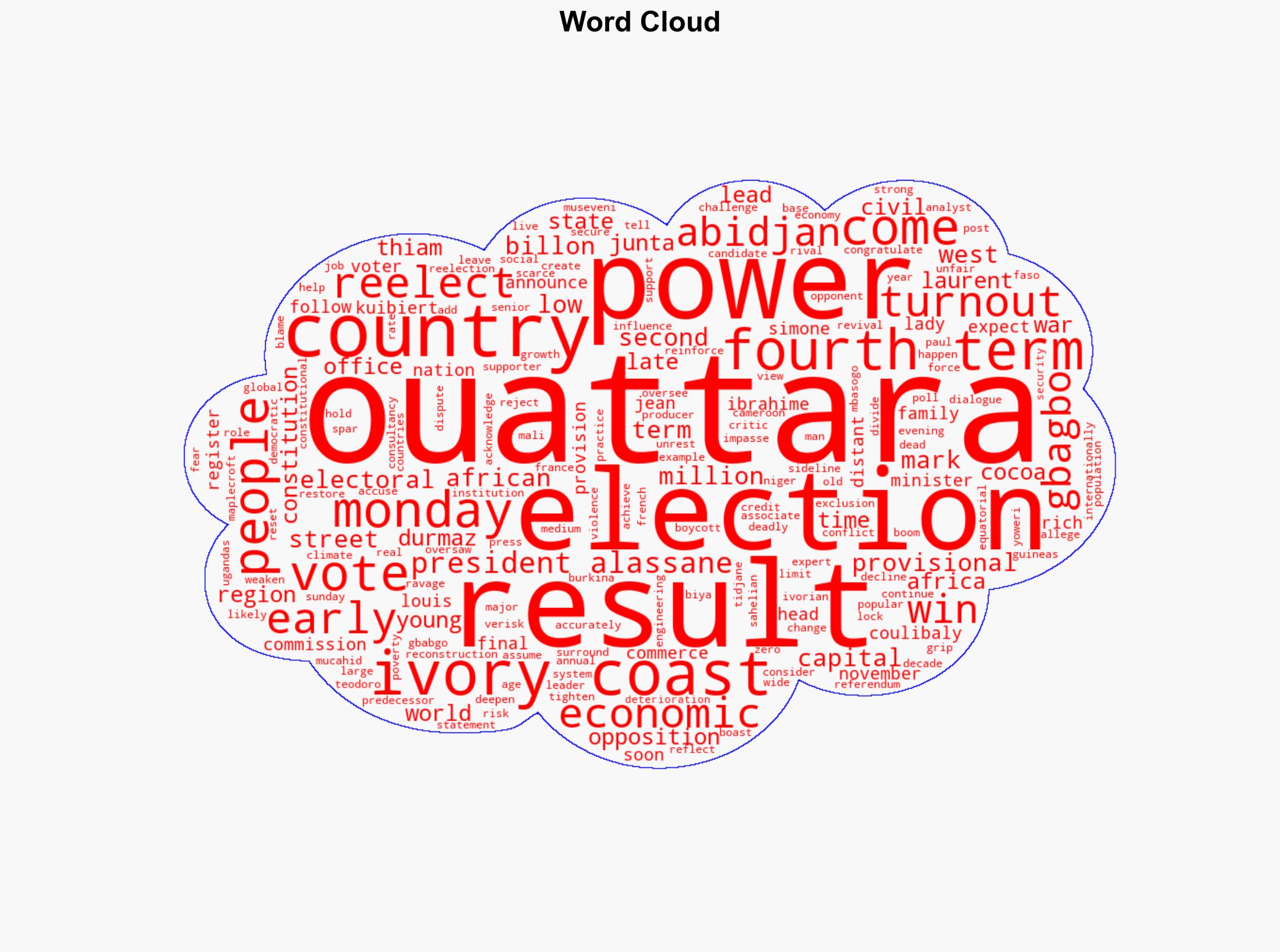 Ivory Coast President Alassane Ouattara reelected to fourth term early results show - ABC News - Image 1