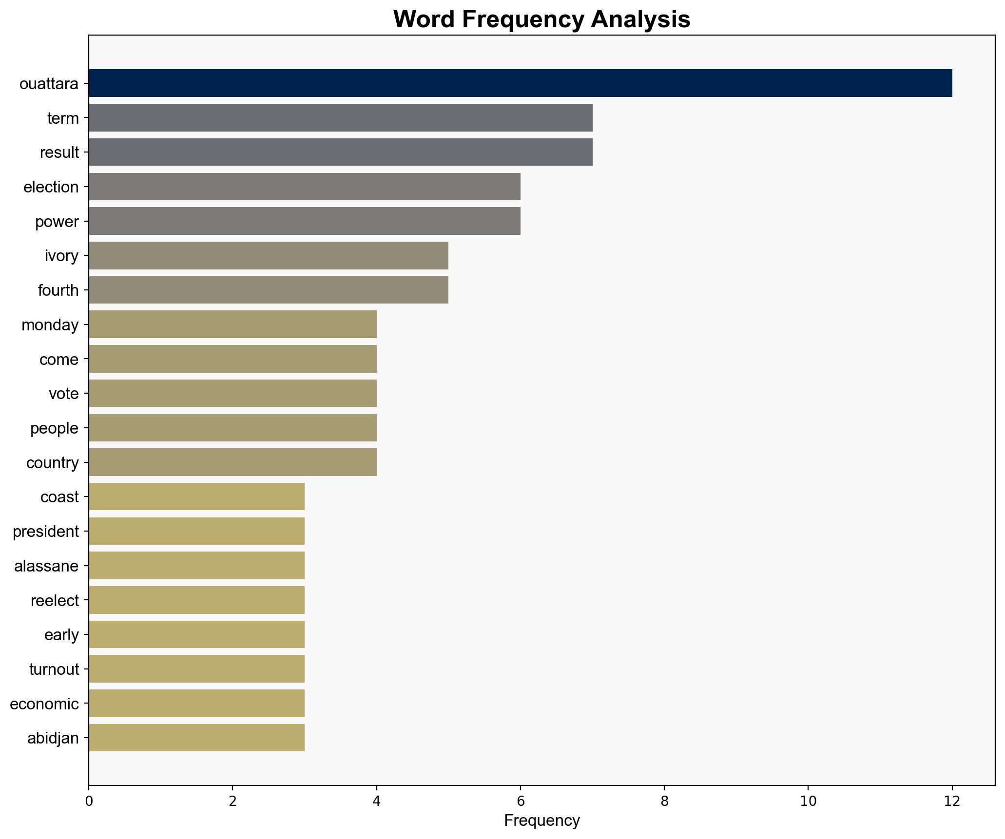 Ivory Coast President Alassane Ouattara reelected to fourth term early results show - ABC News - Image 3