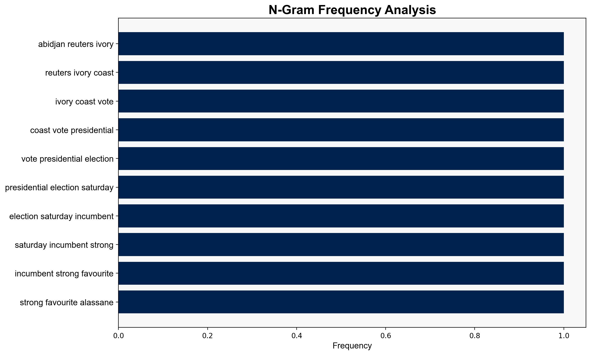 Ivory Coast votes with Ouattara's legacy age in focus - The Star Online - Image 4
