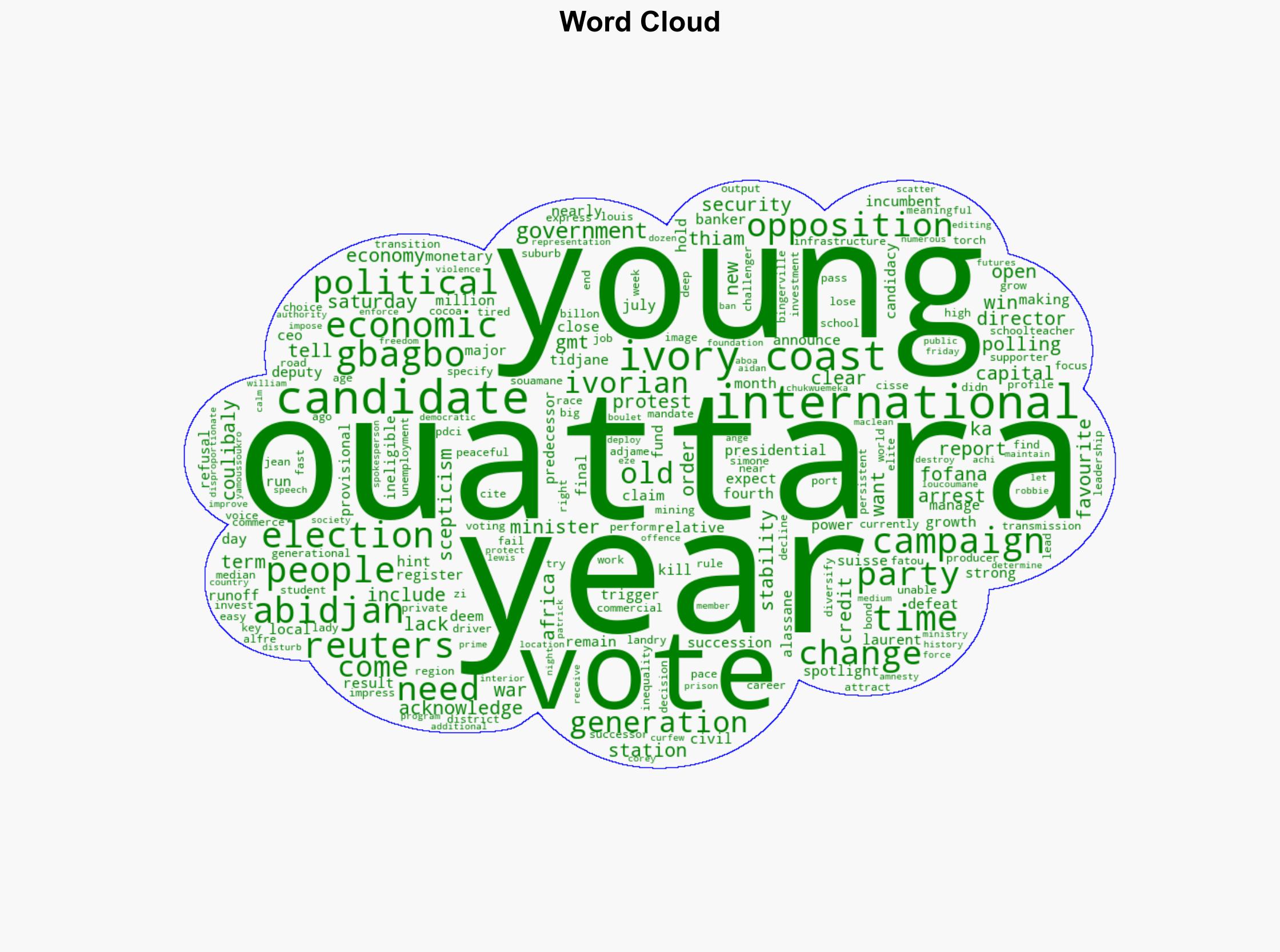 Ivory Coast votes with Ouattara's legacy age in focus - The Star Online - Image 1