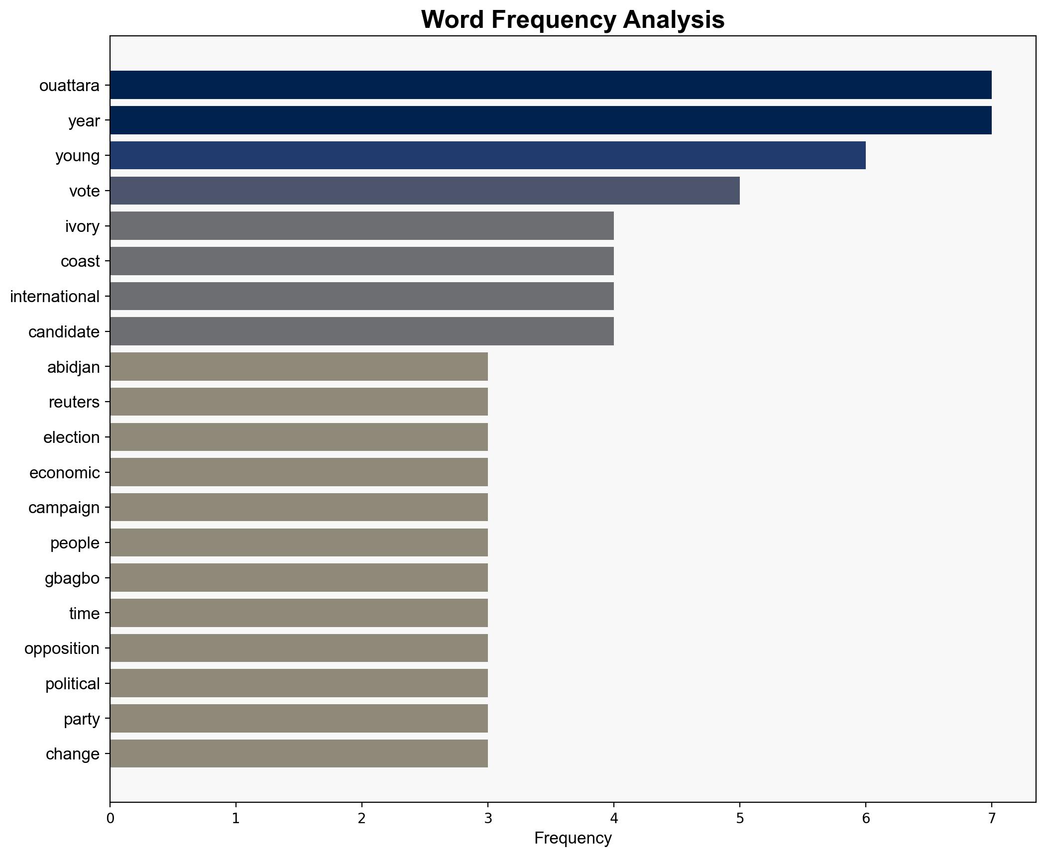 Ivory Coast votes with Ouattara's legacy age in focus - The Star Online - Image 3