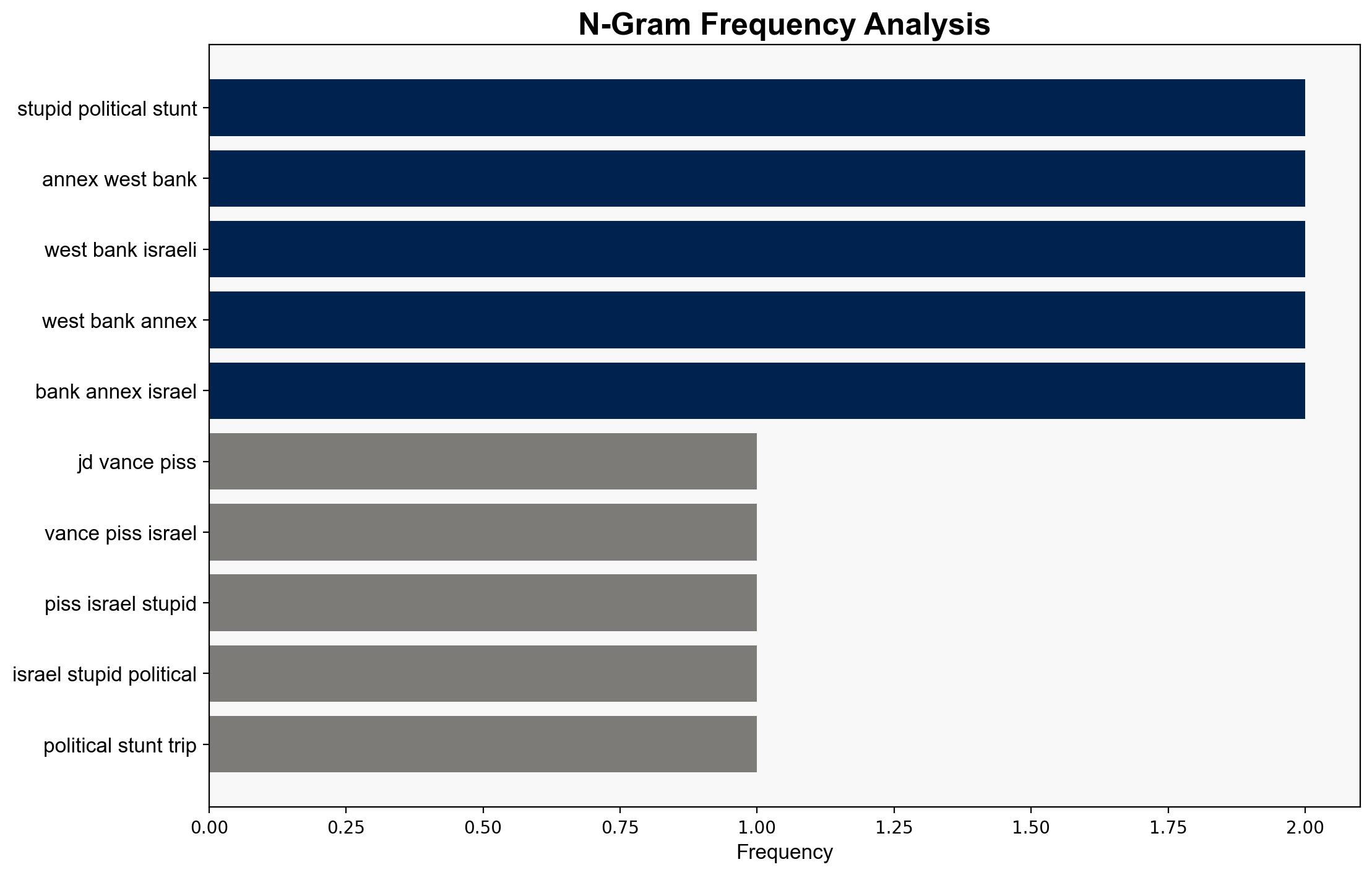 JD Vance Insulted by Israels Stupid Political Stunt on His Trip - The New Republic - Image 4