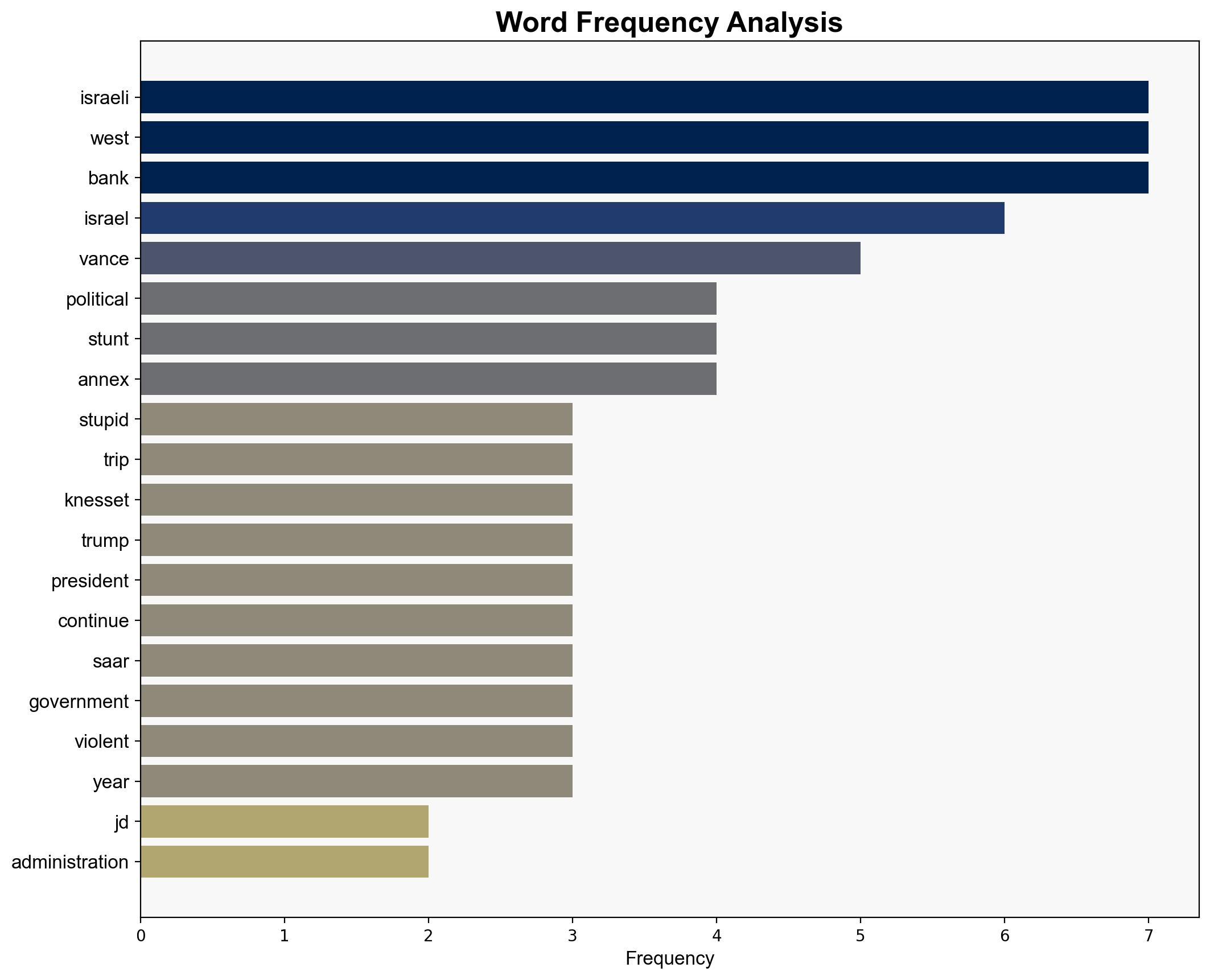 JD Vance Insulted by Israels Stupid Political Stunt on His Trip - The New Republic - Image 3