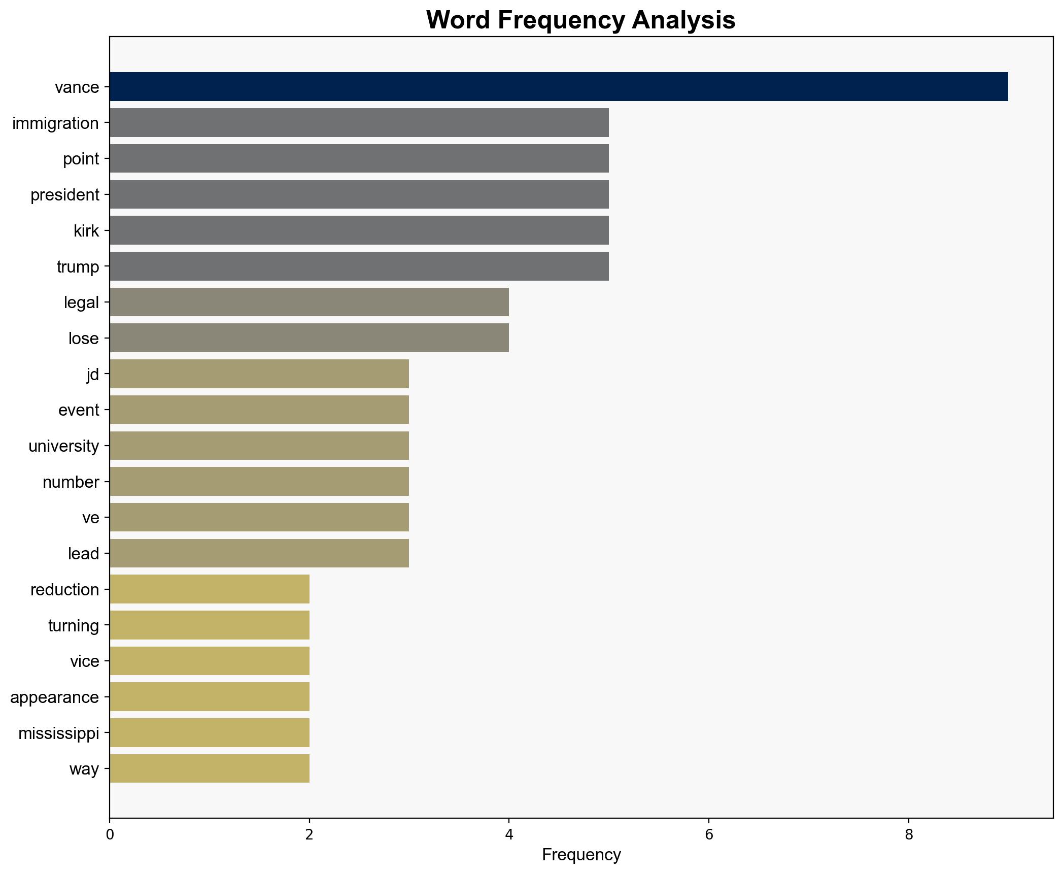 JD Vance calls for reduction in legal immigration at Turning Point event - ABC News - Image 3