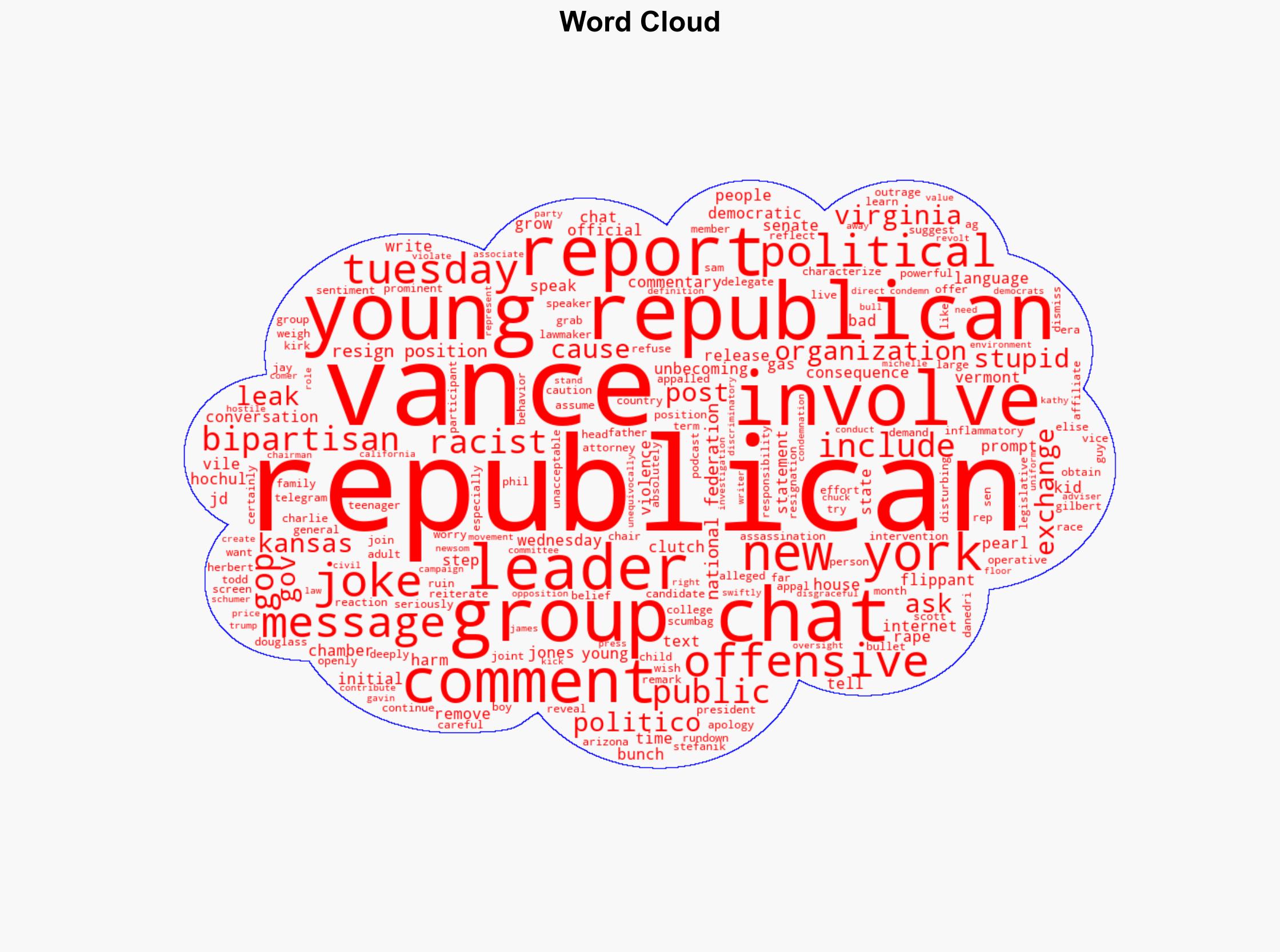 JD Vance dismisses bipartisan outrage over racist and offensive Young Republican group chat - ABC News - Image 1