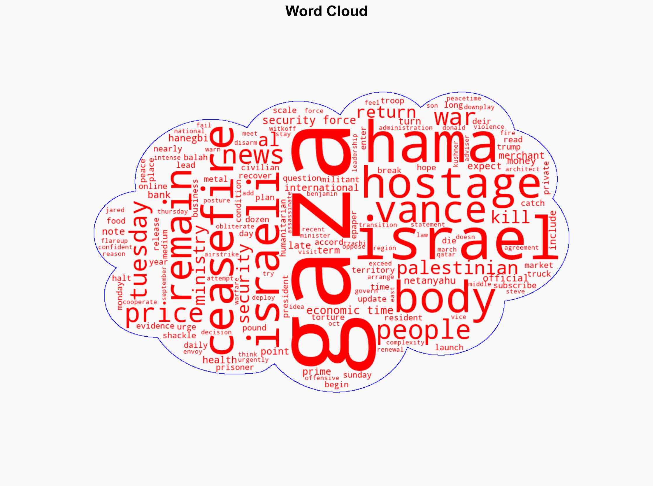 JD Vance visits Israel and says ceasefire in Gaza is going better than expected - The Times of India - Image 1