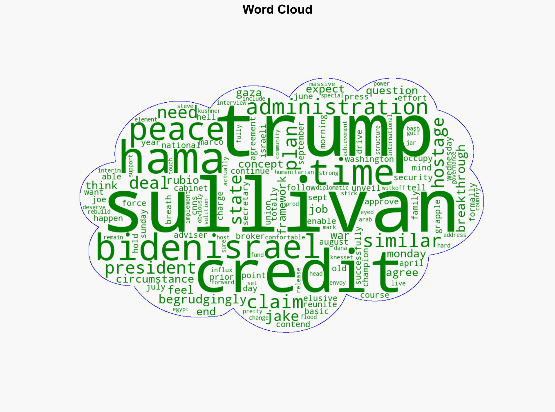 Jake Sullivan begrudgingly credits Trump for Israel-Hamas breakthrough claims Biden had similar plan - New York Post - Image 1