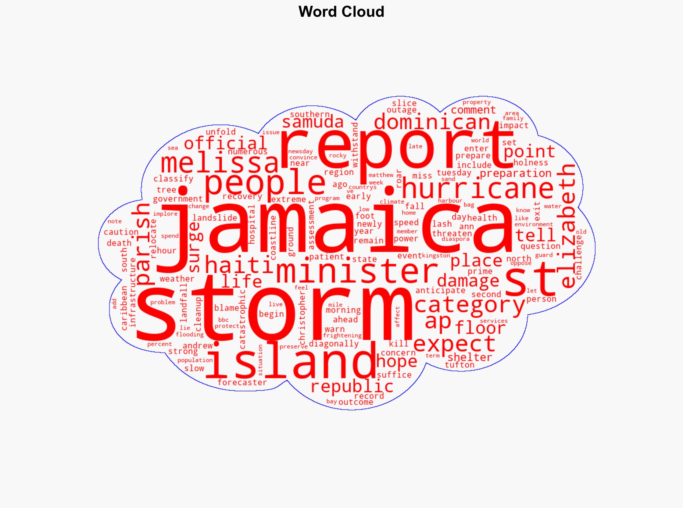 Jamaica Braces for Hurricane Melissa as Strongest Storm in Recorded History Roars In - Breitbart News - Image 1
