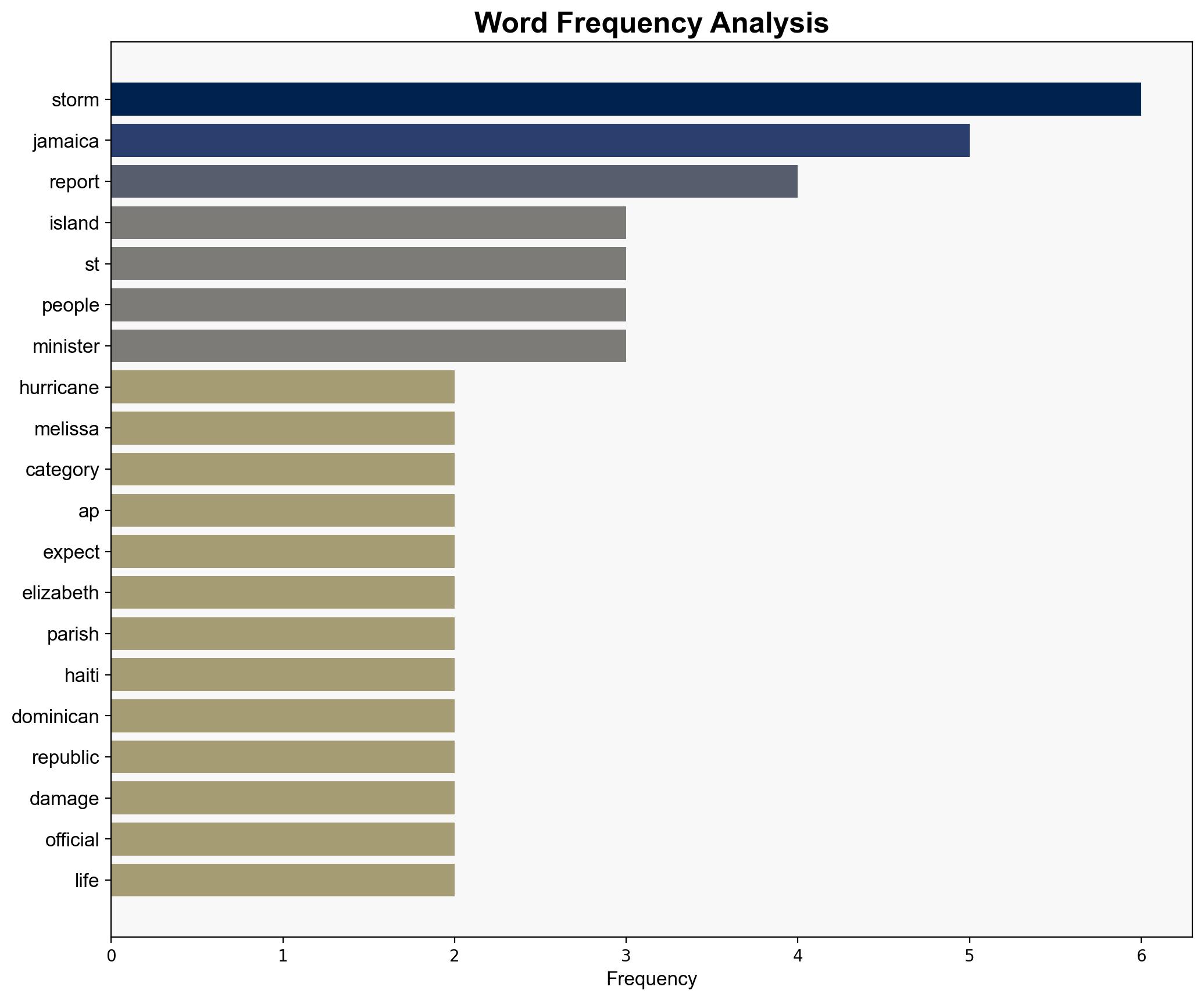 Jamaica Braces for Hurricane Melissa as Strongest Storm in Recorded History Roars In - Breitbart News - Image 3