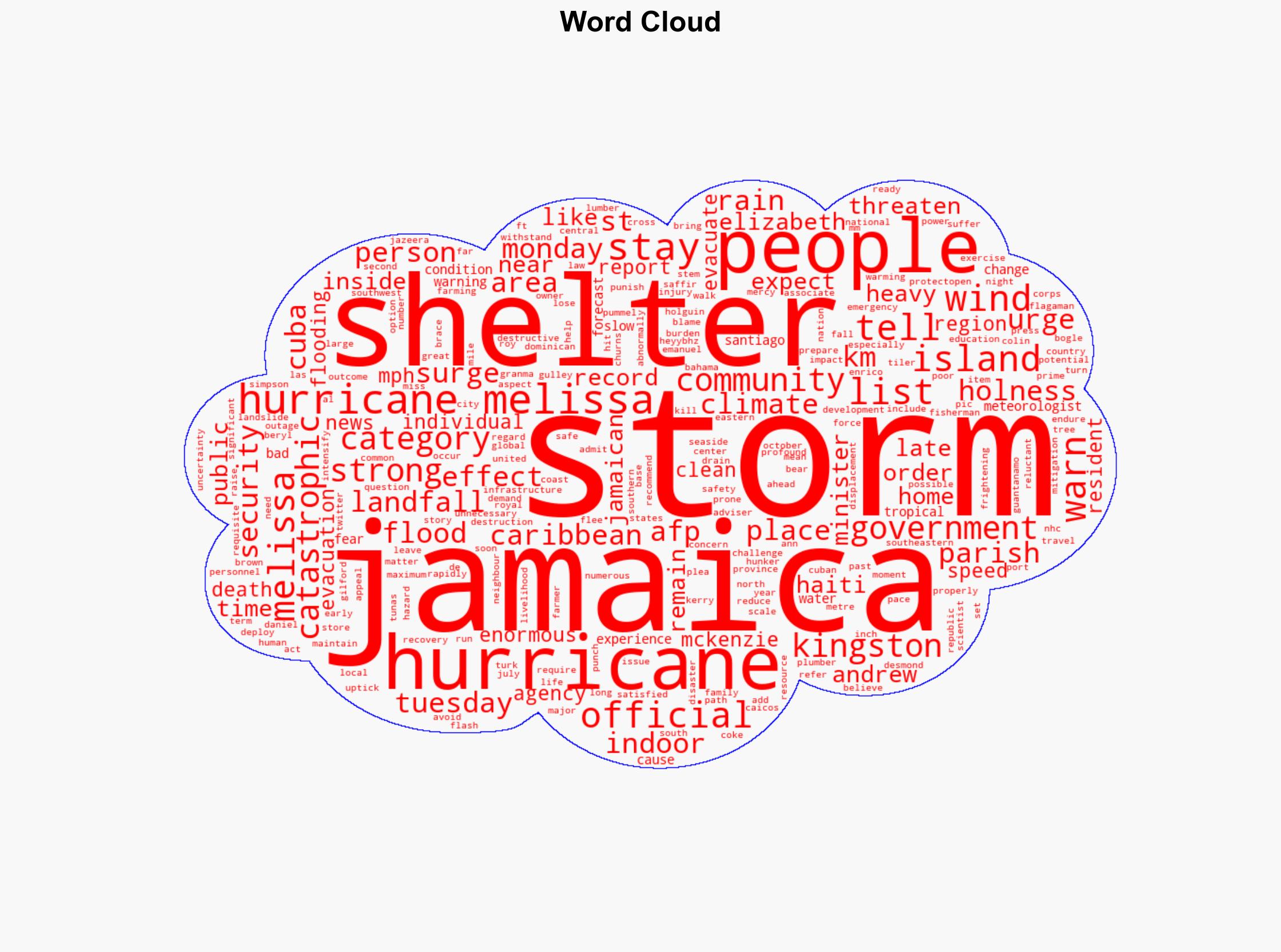 Jamaica braces for Hurricane Melissa islands strongest storm on record - Al Jazeera English - Image 1