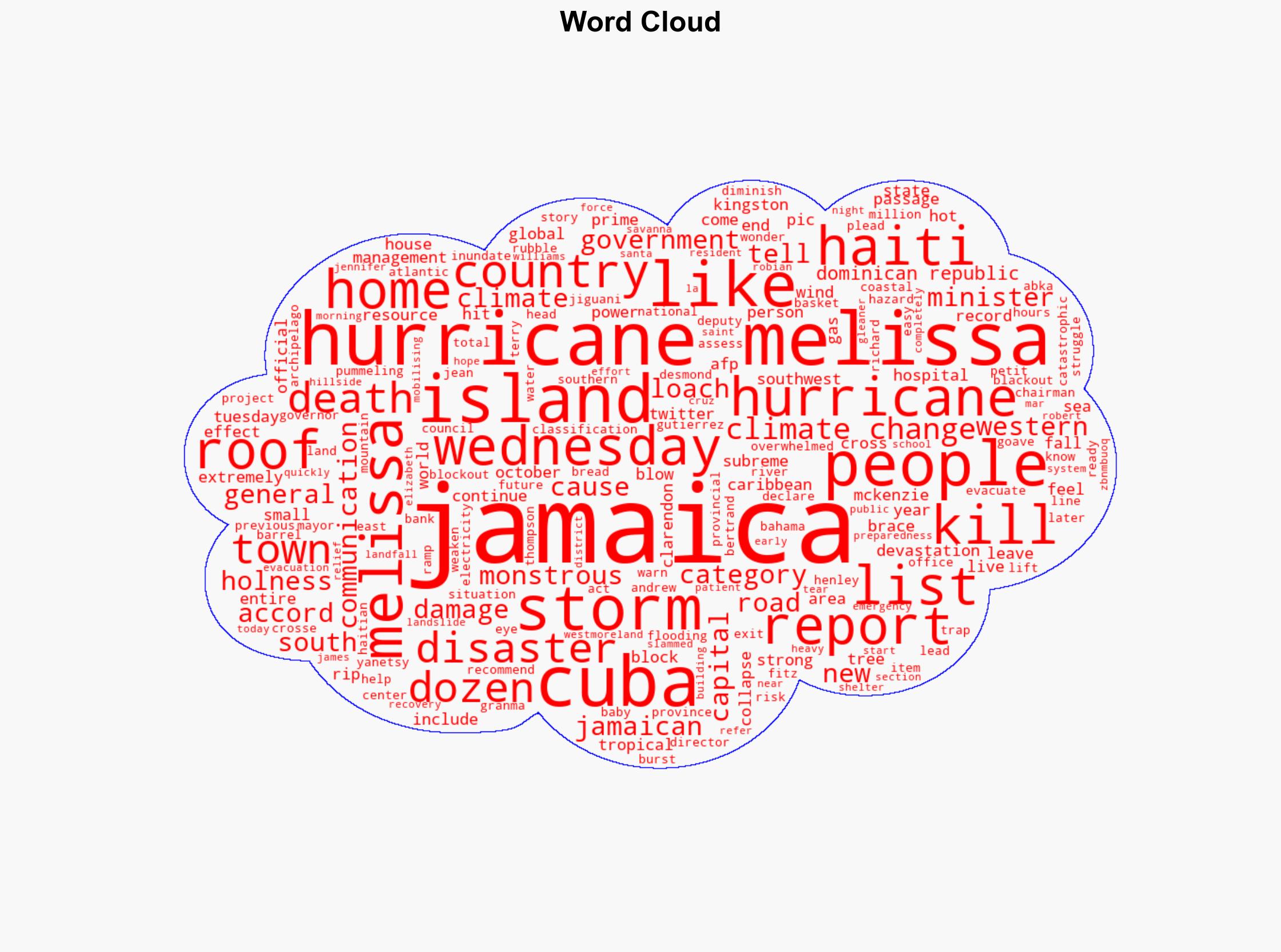 Jamaica declares disaster as Monstrous Melissa ravages island - Al Jazeera English - Image 1