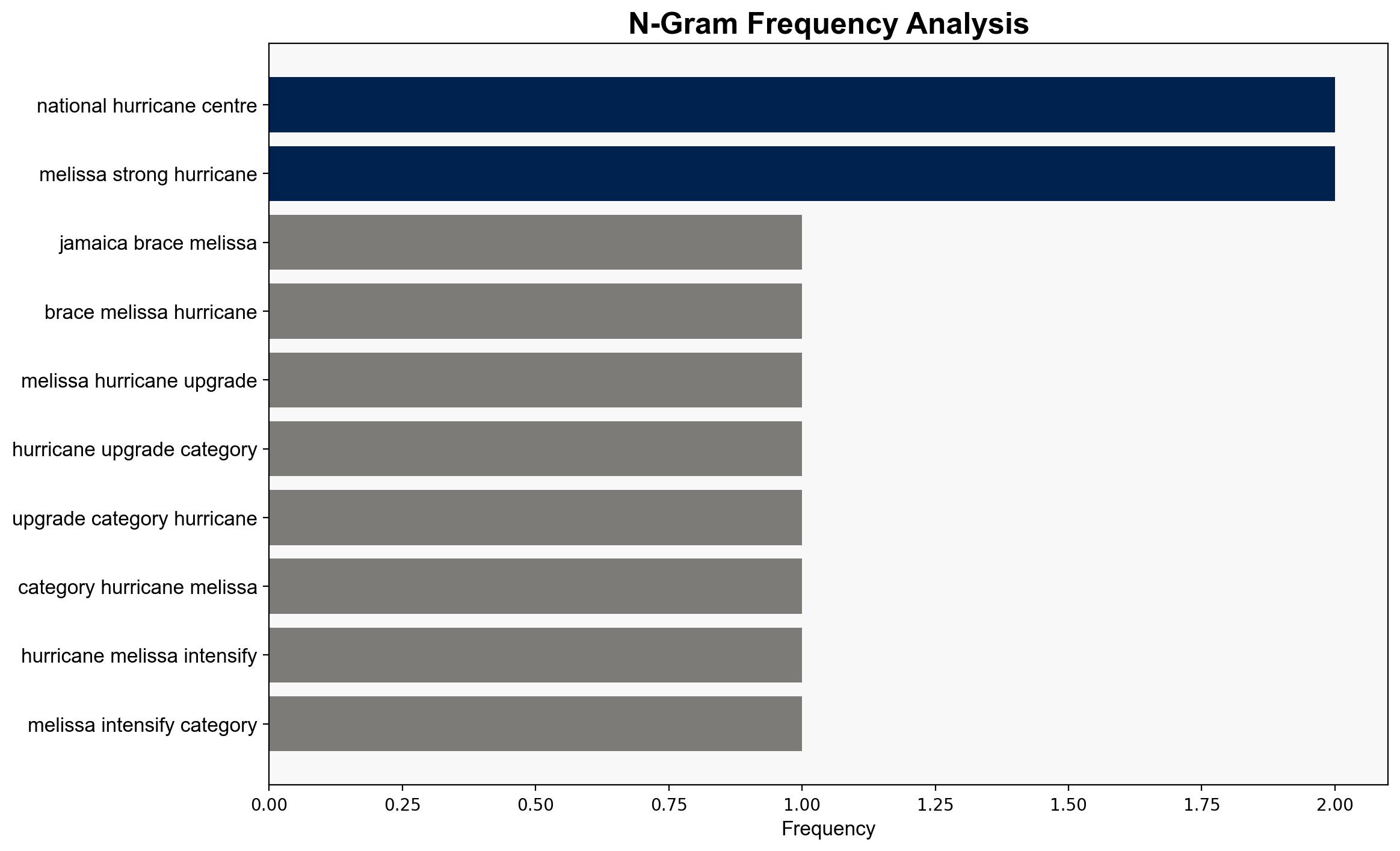 Jamaica is braced for Melissa as hurricane upgraded to Category 5 - Independent.ie - Image 4