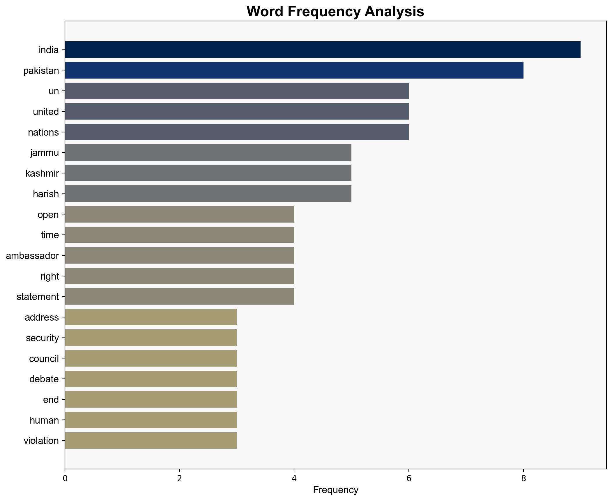 Jammu Kashmir Will Always Be 'Integral And Inalienable Part Of India' India Slams Pakistan At UN - Ndtvprofit.com - Image 3