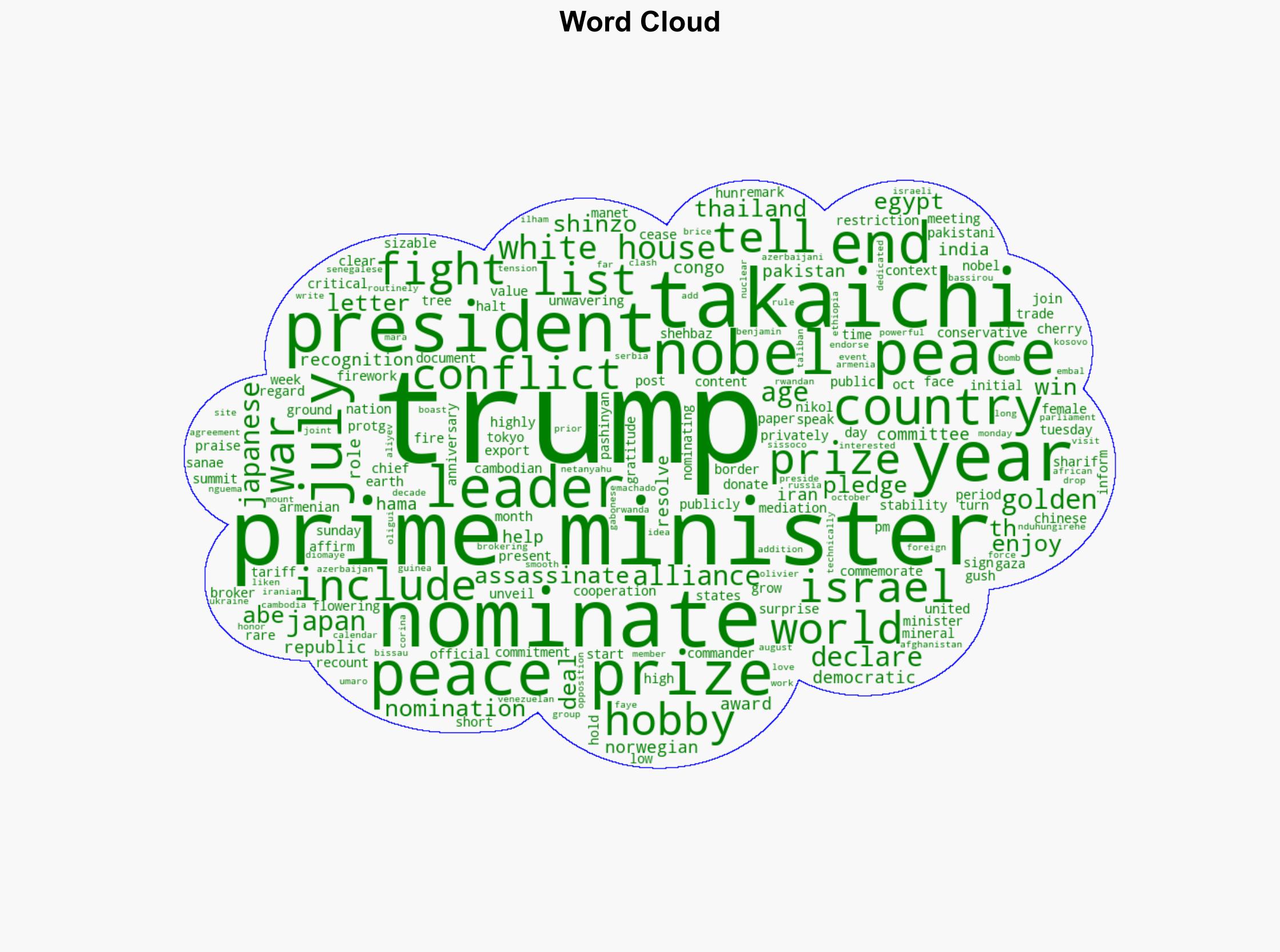 Japan joins list of countries nominating Trump for Nobel Peace Prize after declaring Golden Age of alliance - New York Post - Image 1