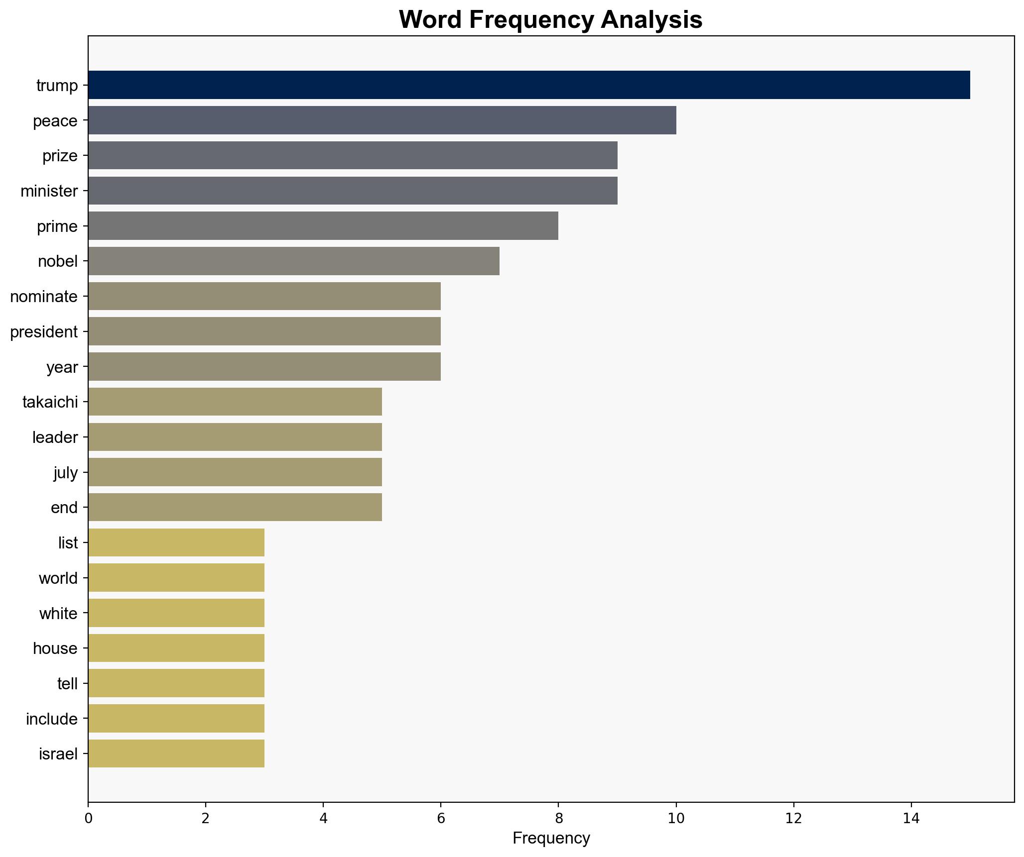 Japan joins list of countries nominating Trump for Nobel Peace Prize after declaring Golden Age of alliance - New York Post - Image 3
