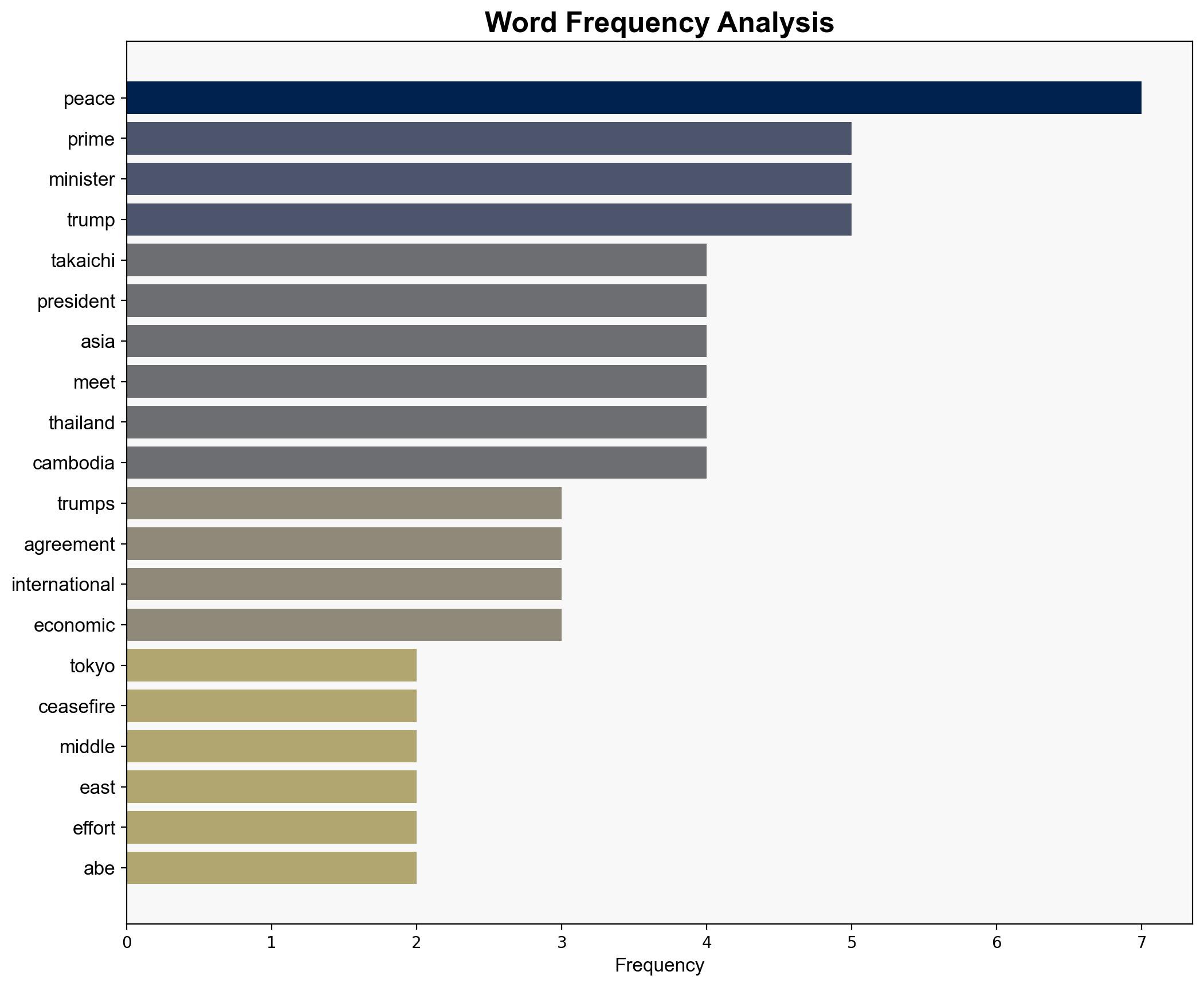 Japans Prime Minister Impressed and Inspired by Trumps Historic Peace Deals - Breitbart News - Image 3