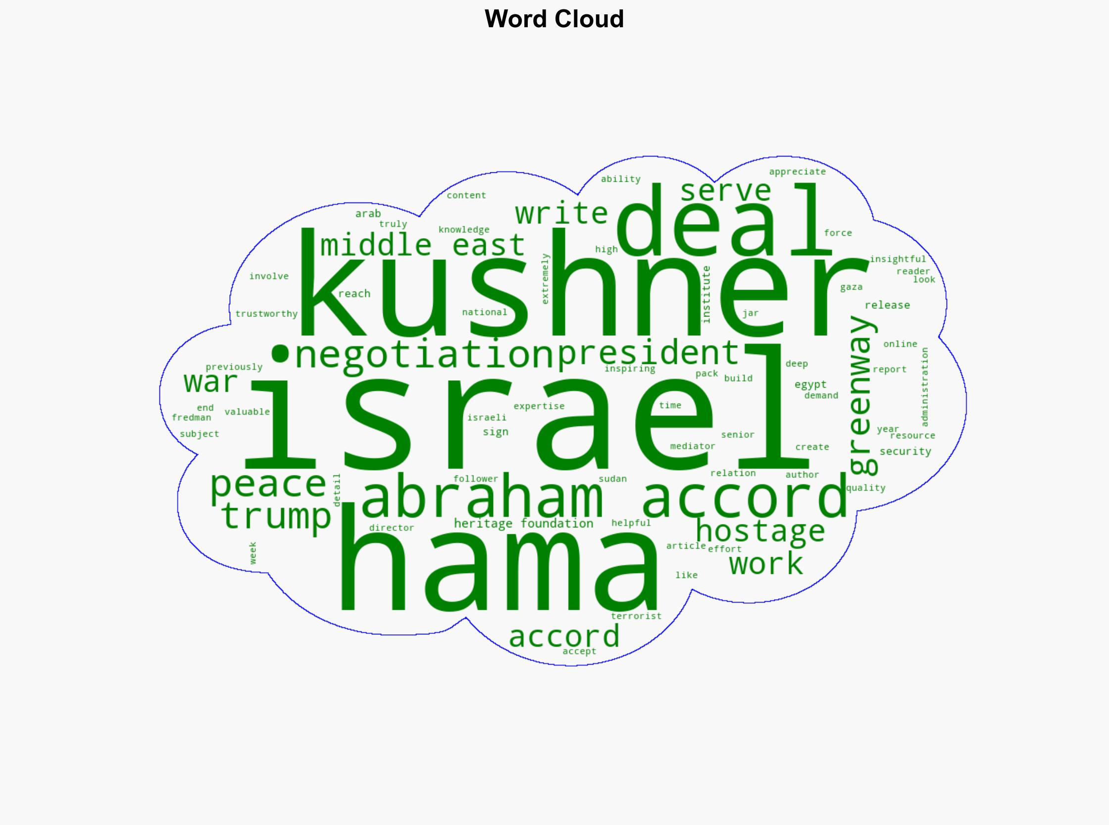Jared Kushner Is in Egypt for Israel-Hamas Negotiations Heres Why That Matters - Daily Signal - Image 1