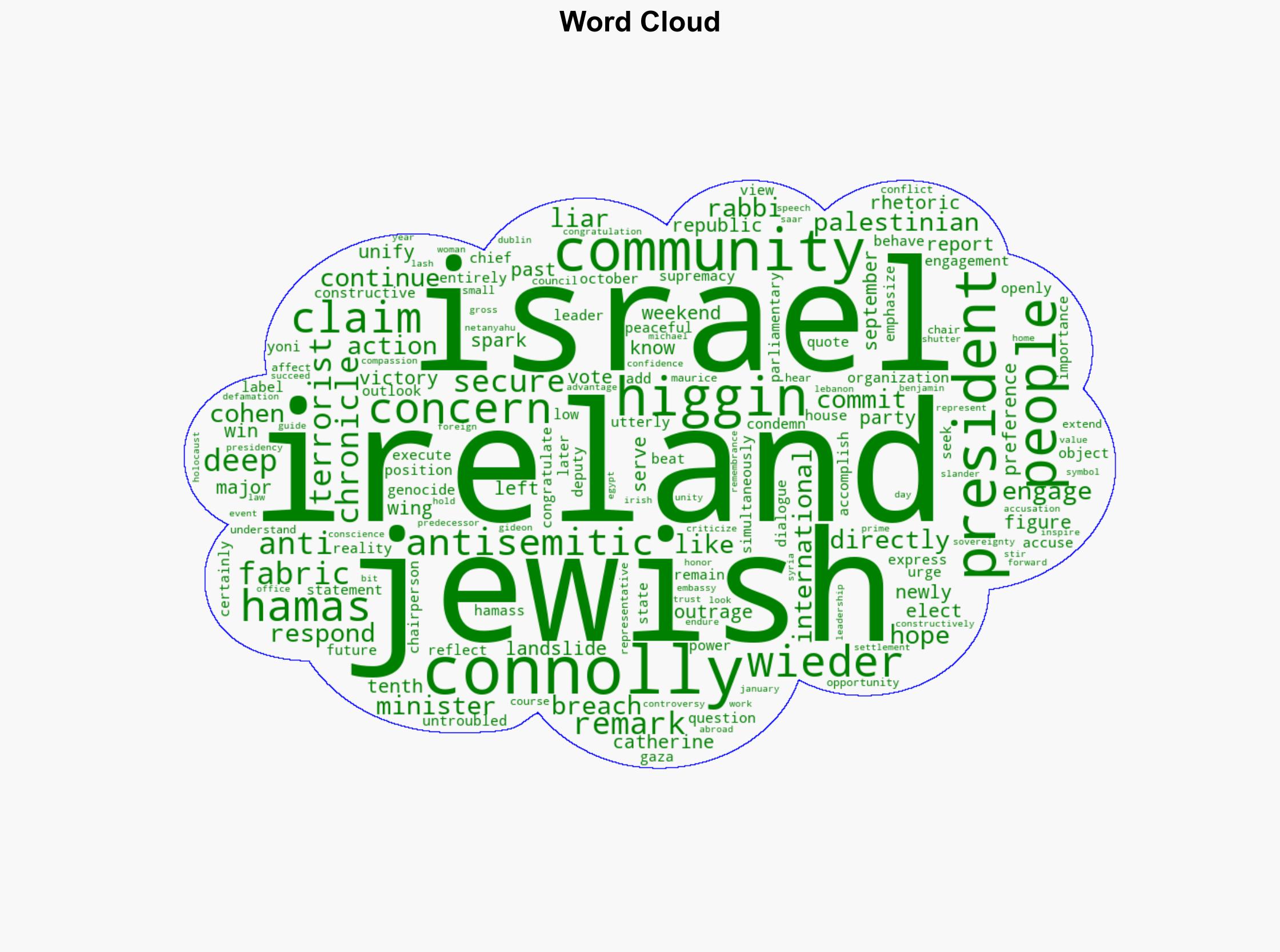 Jewish leaders call for dialogue with Irelands new President - Israelnationalnews.com - Image 1