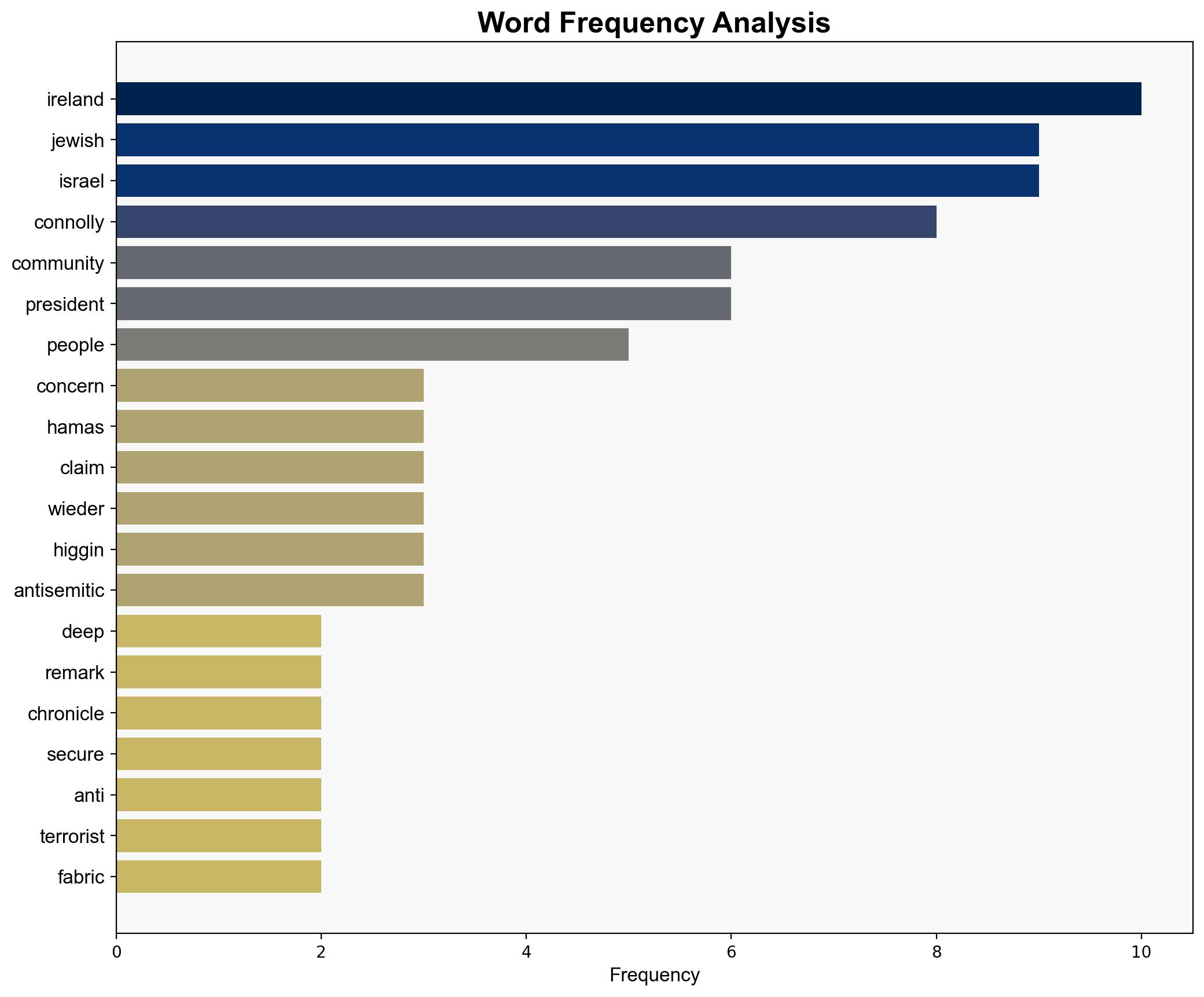 Jewish leaders call for dialogue with Irelands new President - Israelnationalnews.com - Image 3