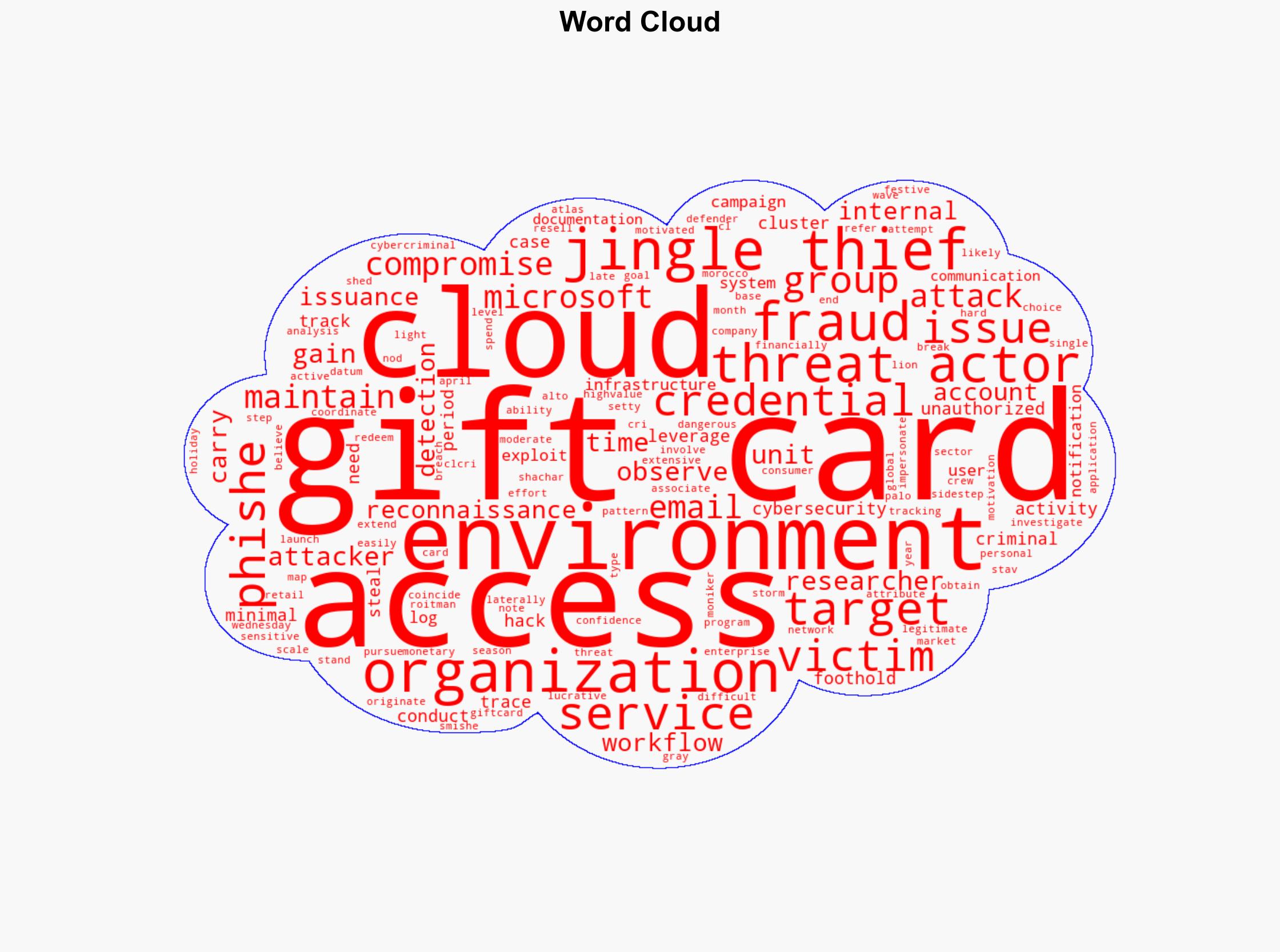 Jingle Thief Hackers Exploit Cloud Infrastructure to Steal Millions in Gift Cards - Internet - Image 1