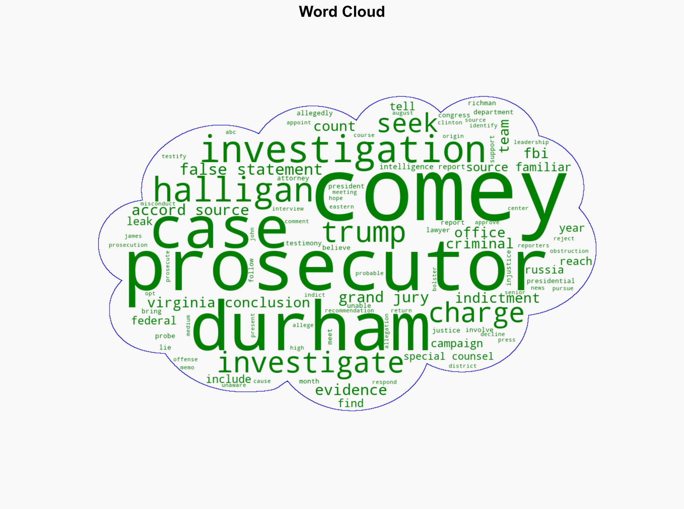 John Durham undercut case against James Comey in interview with prosecutors Sources - ABC News - Image 1