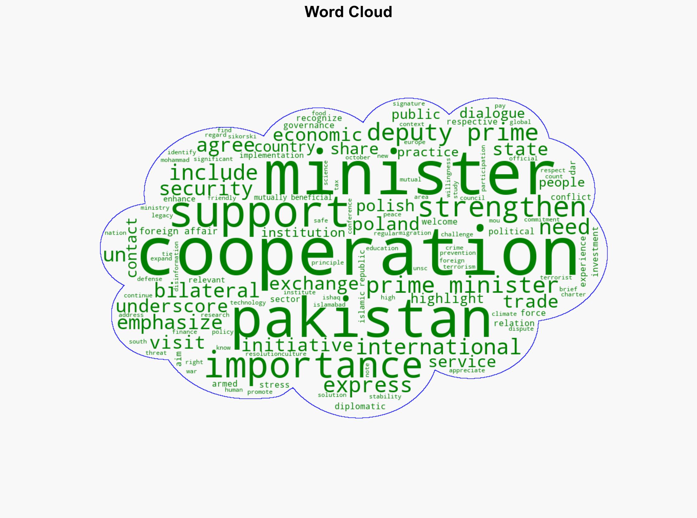 Joint Statement After the Meeting between Deputy Prime MinisterForeign Minister of the Islamic Republic of Pakistan and the Deputy Prime MinisterForeign Minister of the Republic of Poland - Globalsecurity.org - Image 1