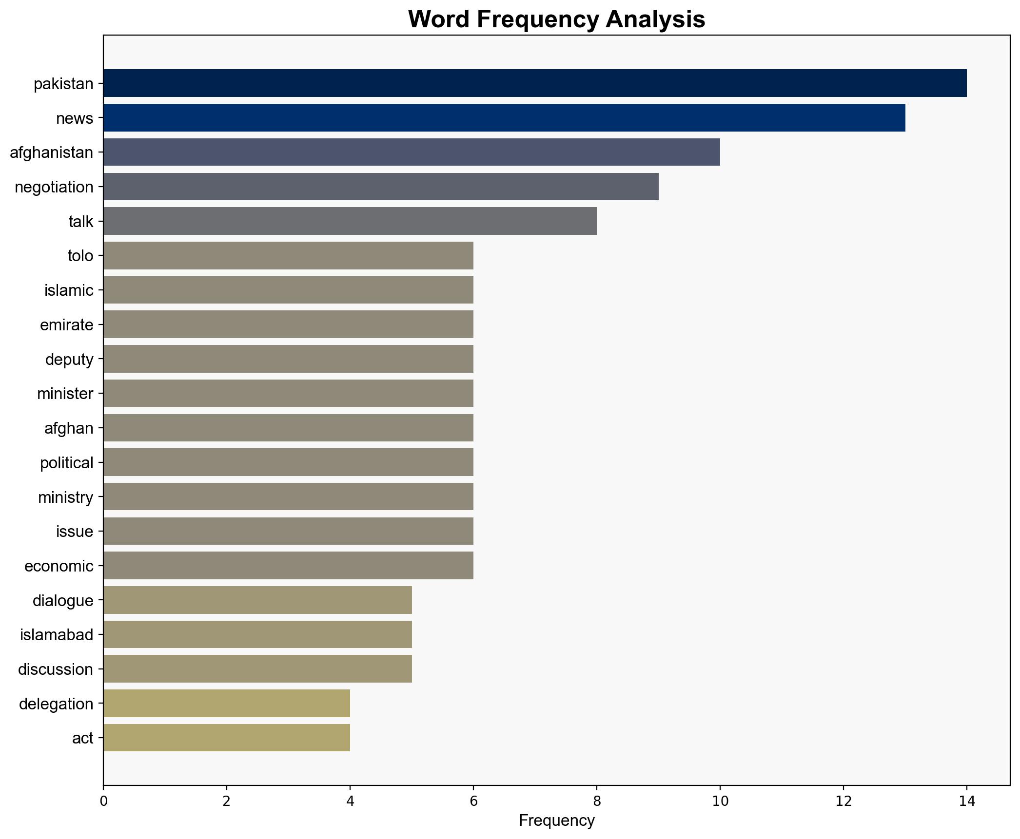 Kabul-Islamabad talks begin in Istanbul focus on ceasefire and territorial integrity - The Times of India - Image 3