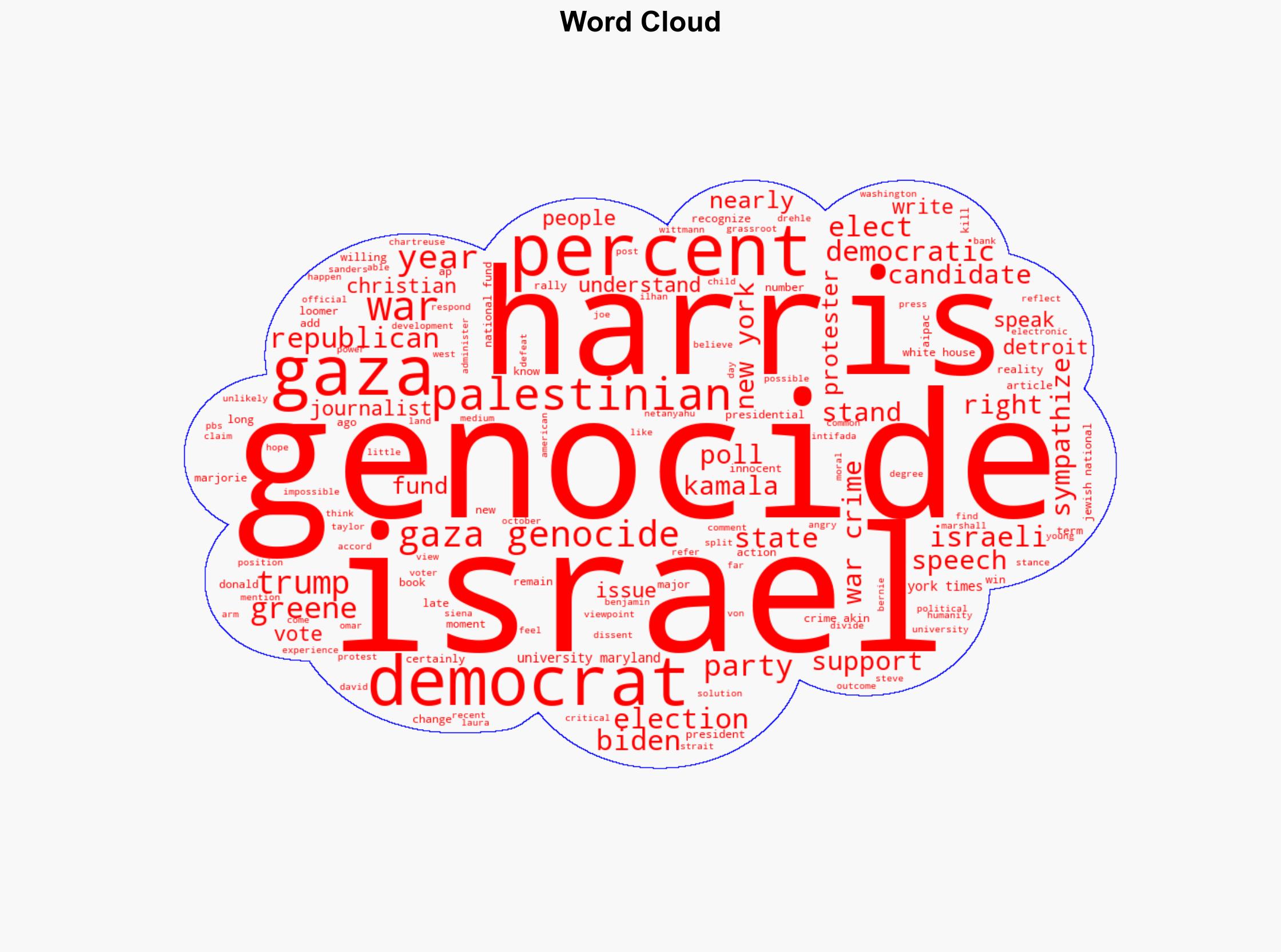 Kamala Harris still blaming Gaza protesters - Electronicintifada.net - Image 1