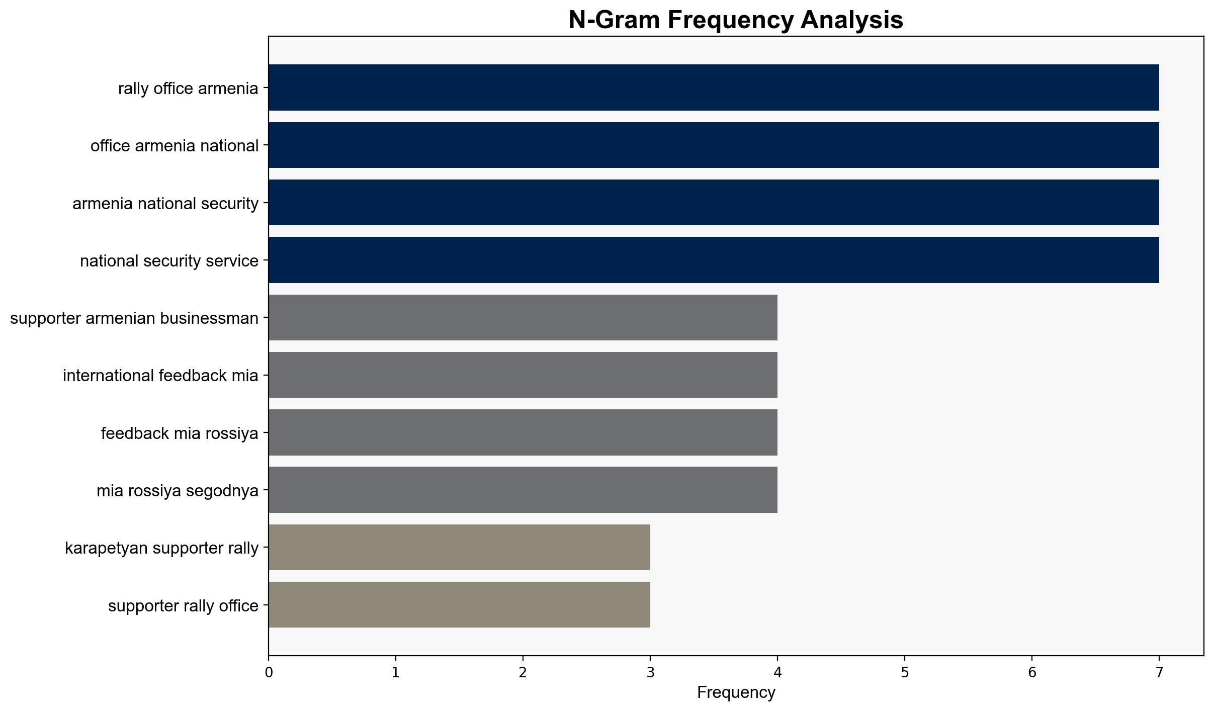 Karapetyan's Supporters Rally Outside Office of Armenia's National Security Service - Sputnikglobe.com - Image 4
