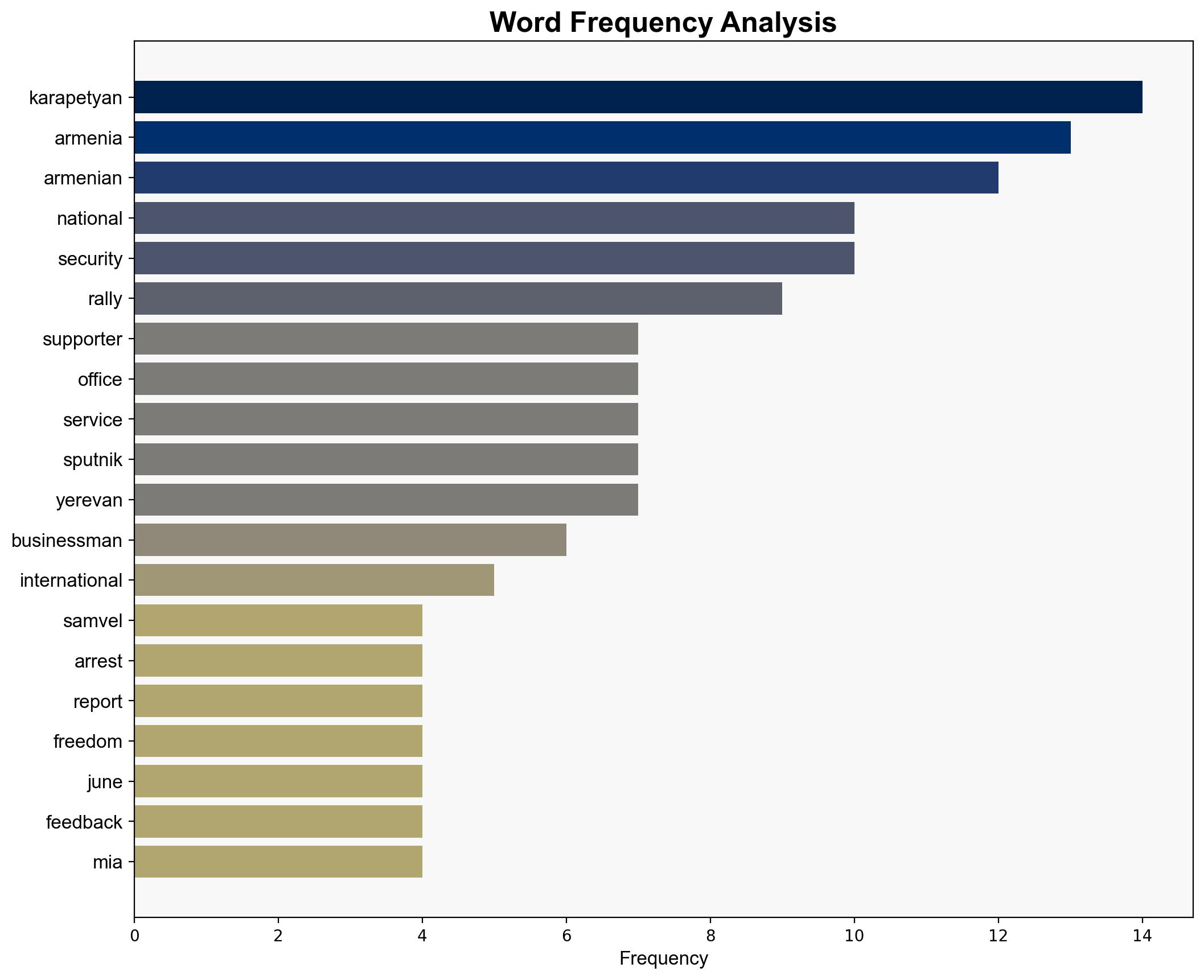 Karapetyan's Supporters Rally Outside Office of Armenia's National Security Service - Sputnikglobe.com - Image 3