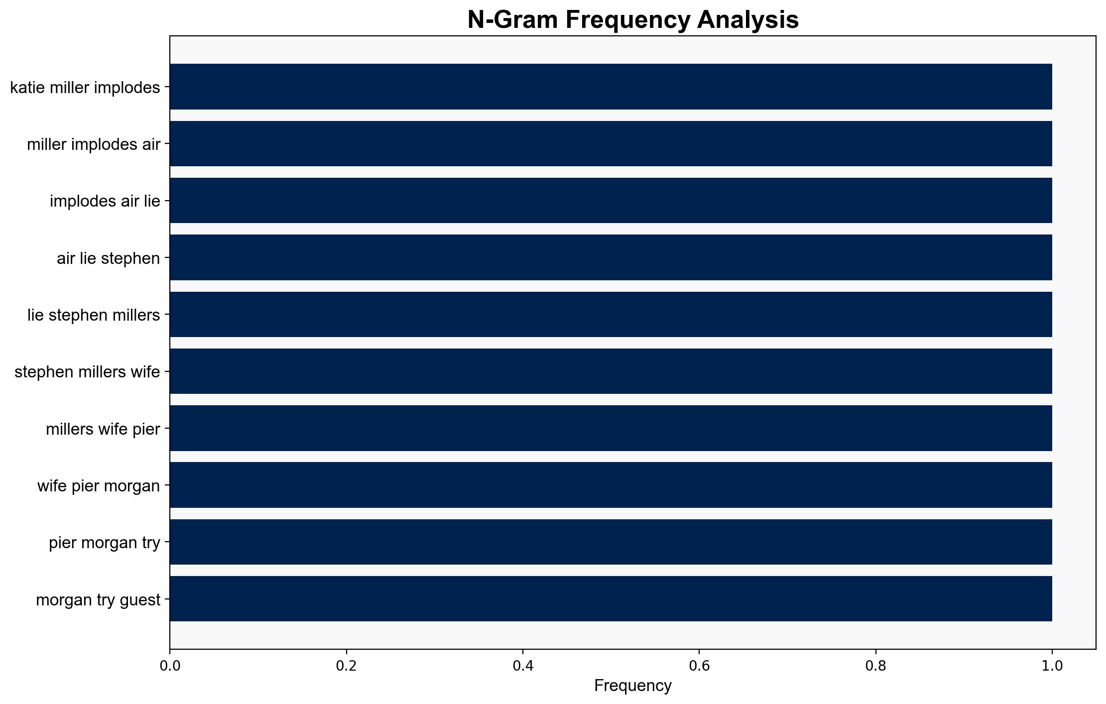 Katie Miller Implodes on Air After Having Her Lies Called Out - The New Republic - Image 4