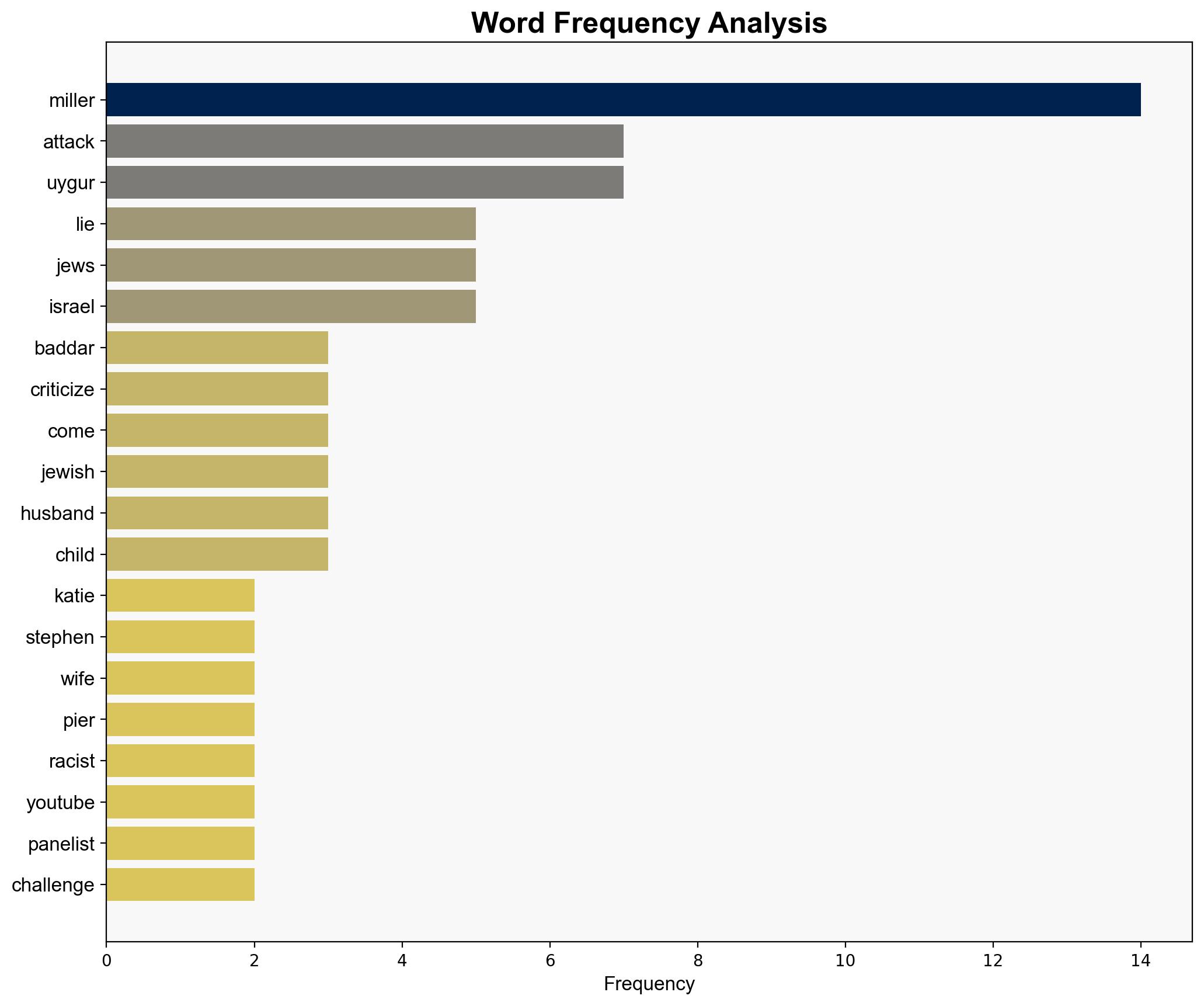 Katie Miller Implodes on Air After Having Her Lies Called Out - The New Republic - Image 3