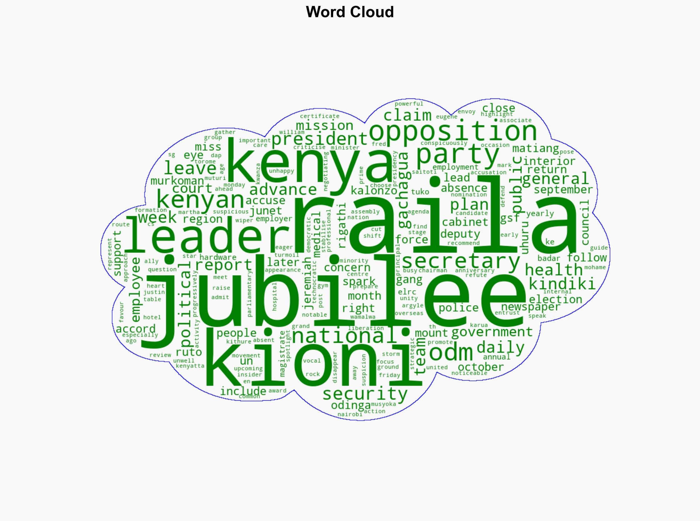 Kenyan Newspapers Review Raila Missing in Action Sparks Concerns Over His Health - Breaking NEWS in KENYA for Today Right Now & Kenyan News | TUKO - Image 1