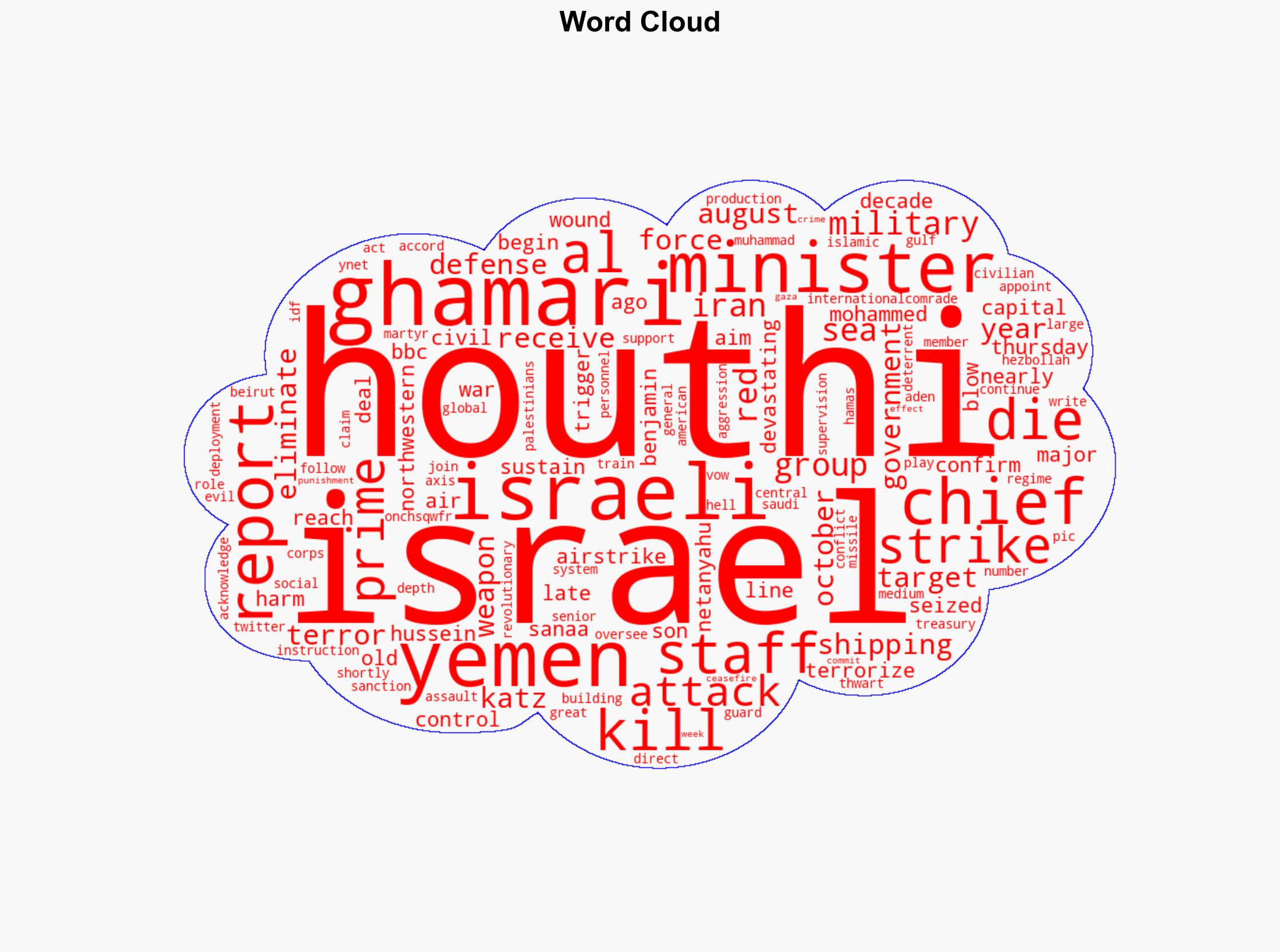 Key Houthi Military Leader Killed Amid Israeli Strikes - The Daily Caller - Image 1