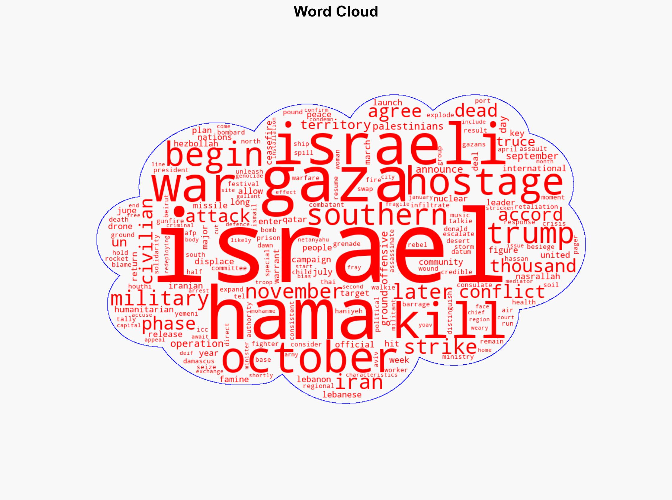 Key moments in the Gaza war - RTE - Image 1