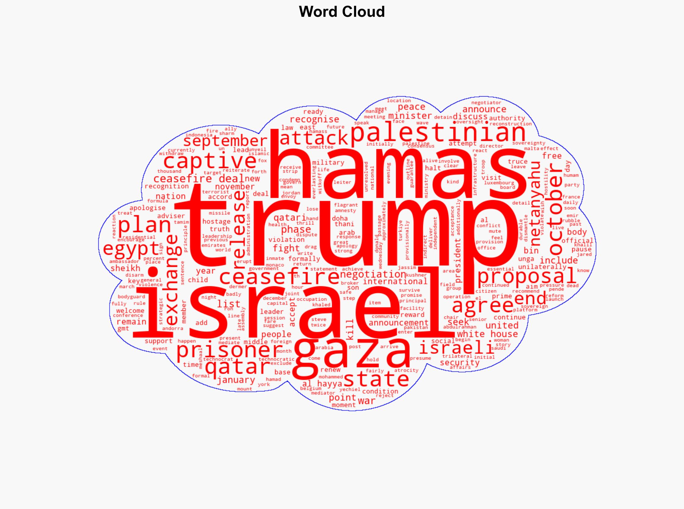 Key moments that led to Trumps Gaza ceasefire deal announcement - Al Jazeera English - Image 1